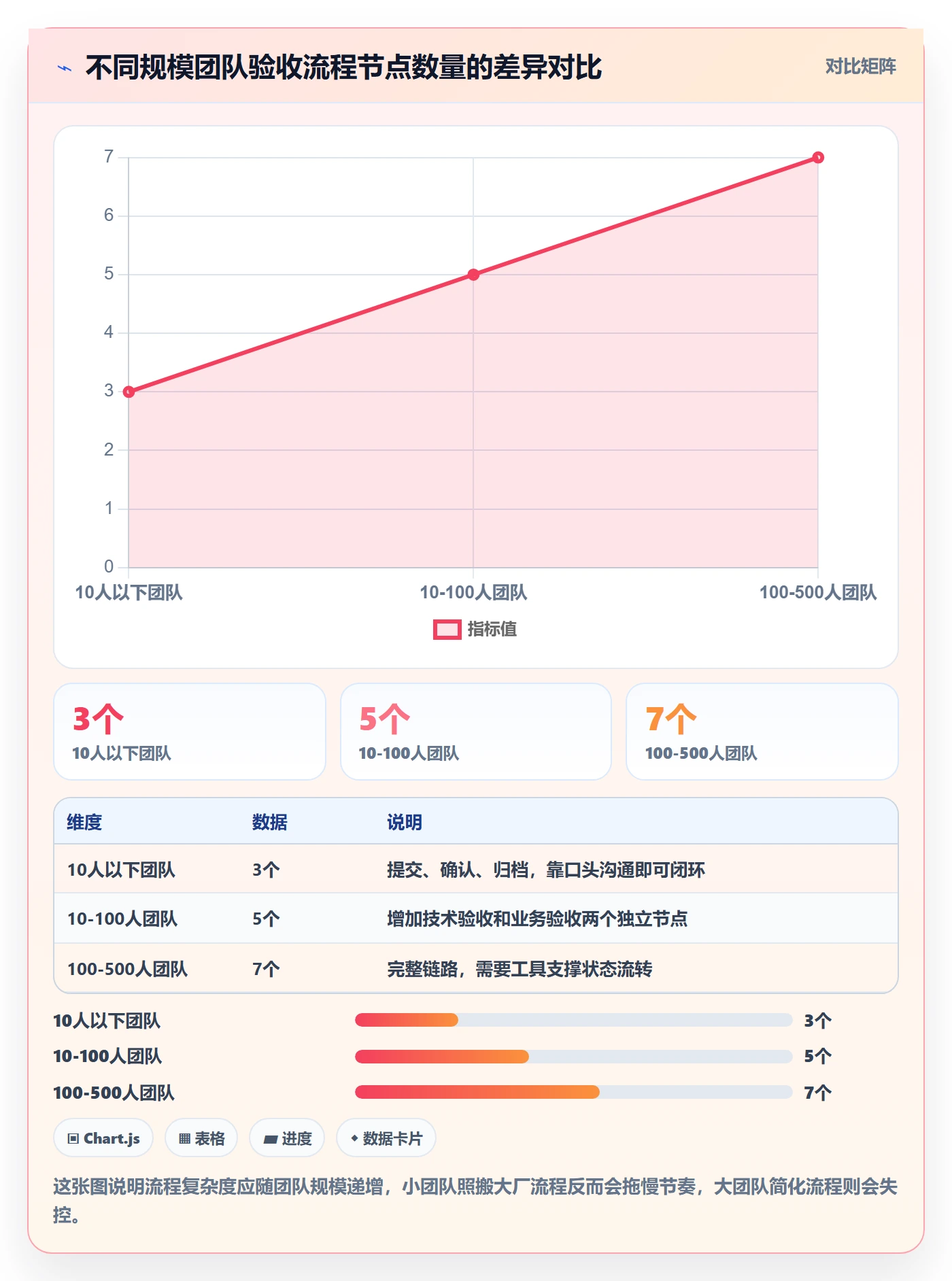 提交最佳实践:项目经理任务验收流程优化,常见问题