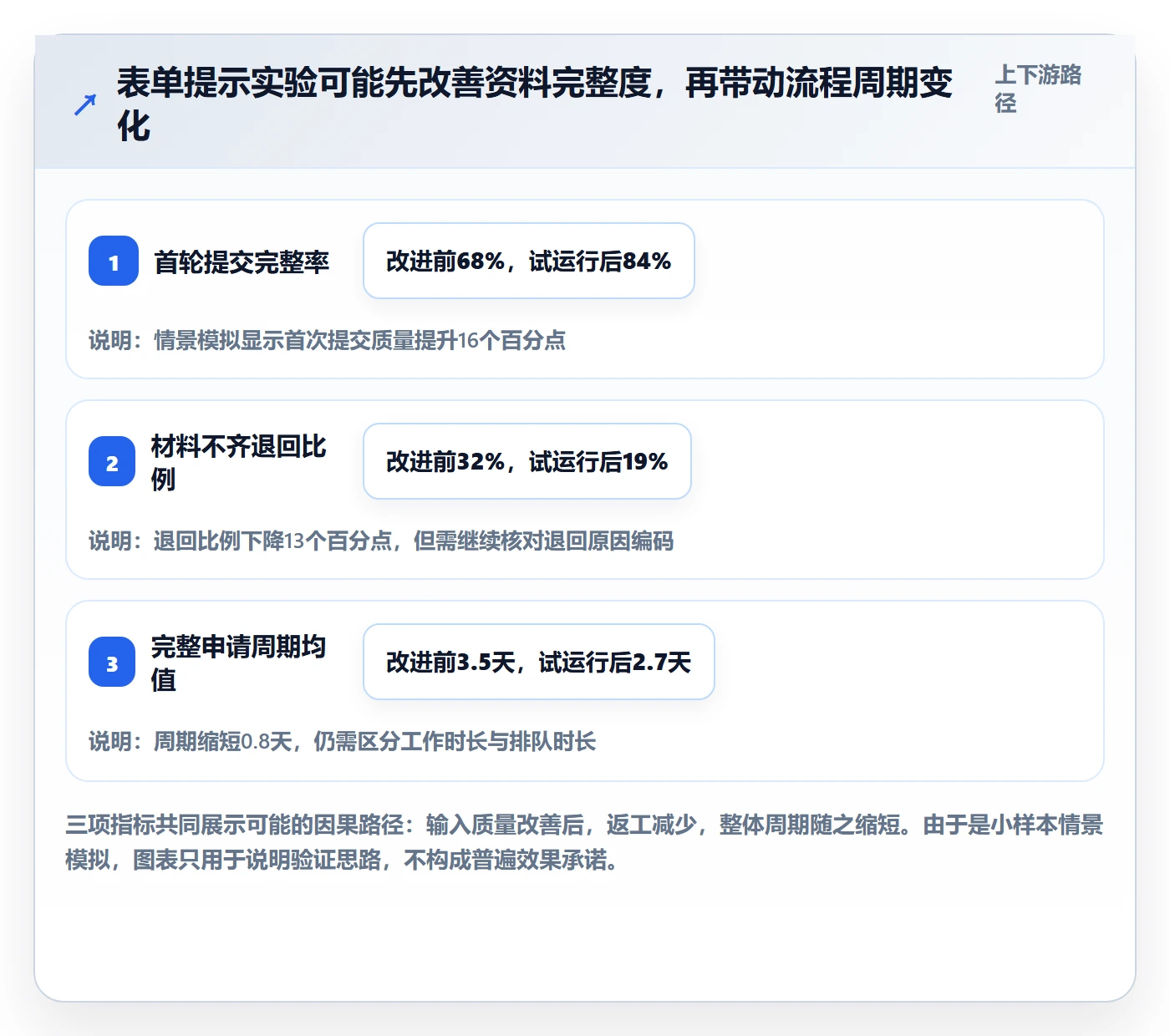 需求管理需求收集教程:项目经理最佳实践,避坑指南