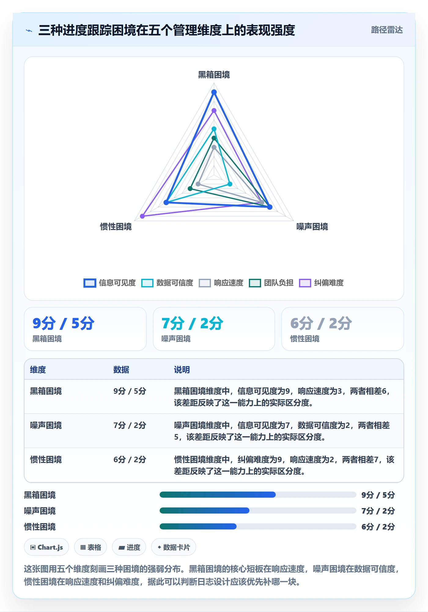 进度日志最佳实践:项目经理进度跟踪入门指南,常见问题