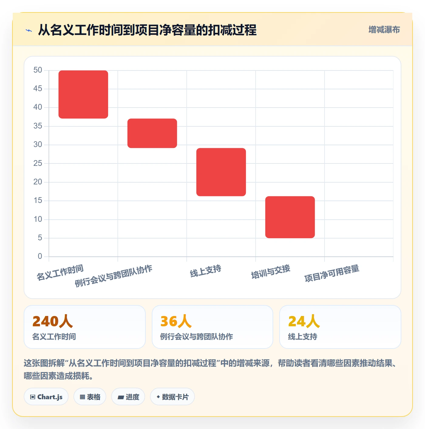 工时表任务工时全流程:PMO实操方法与一文讲清