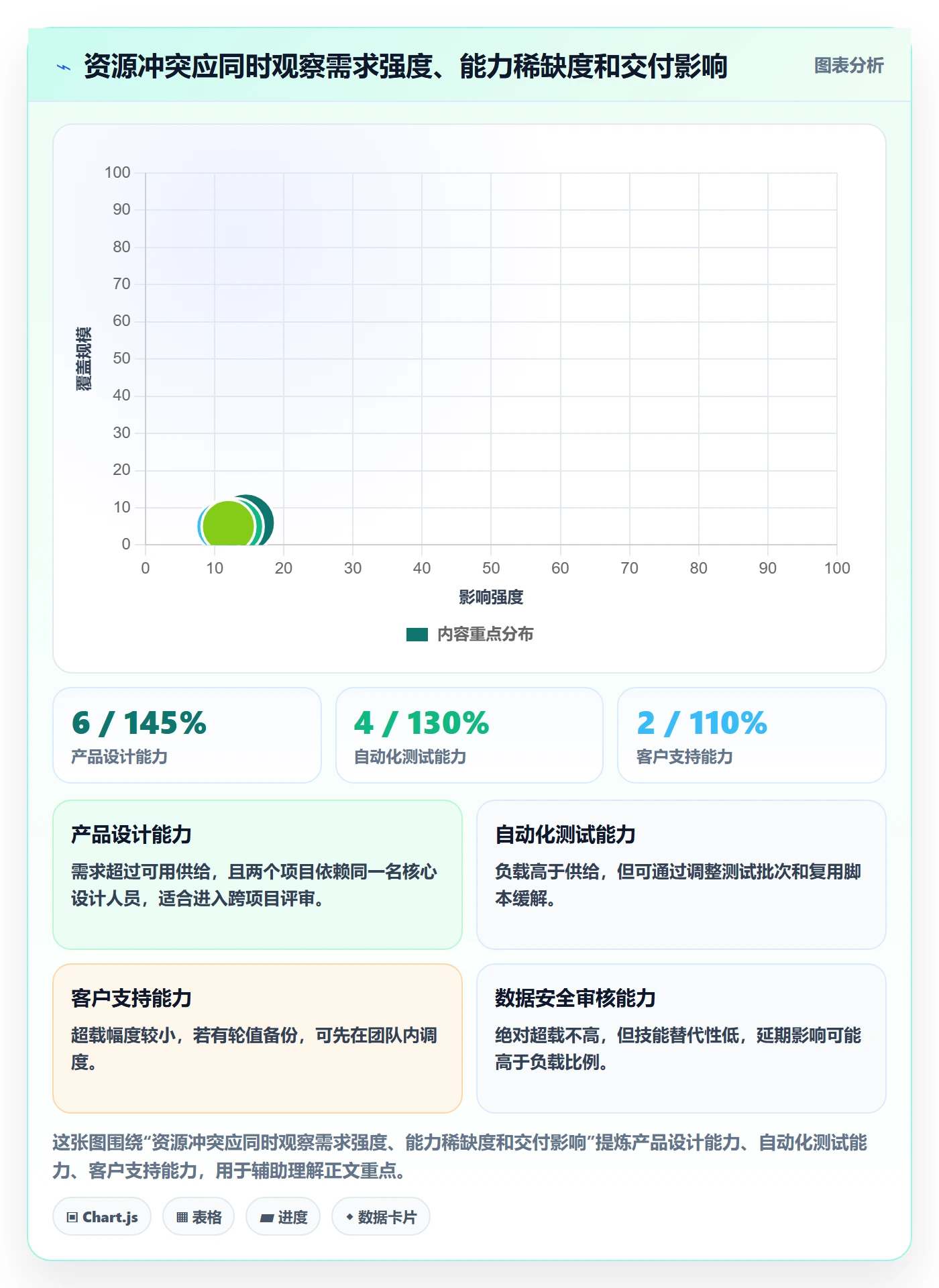 人力资源计划如何做好资源冲突？PMO流程优化与操作步骤
