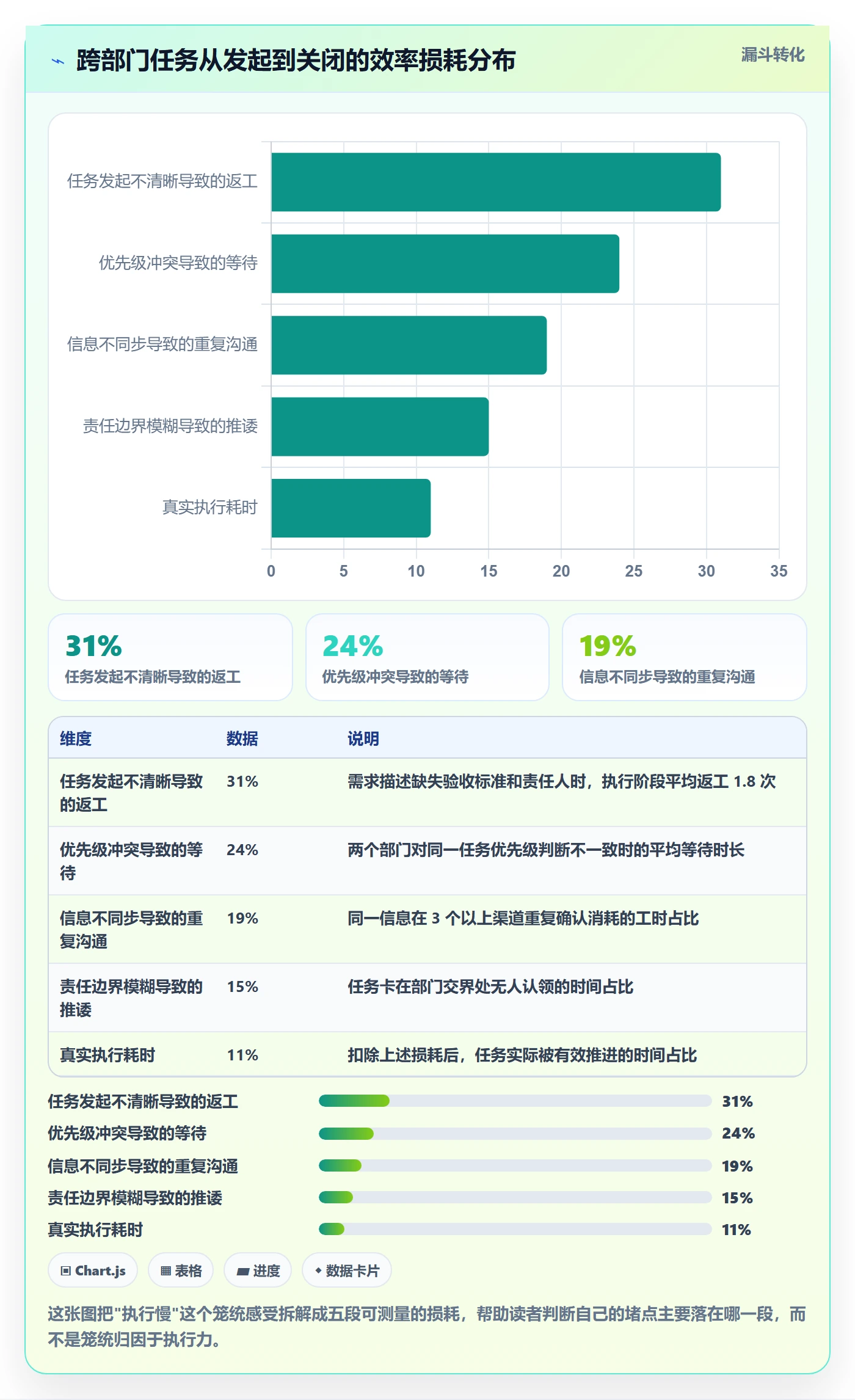 完成实操方法：跨部门团队提升任务执行效率的制度设计方法与模板