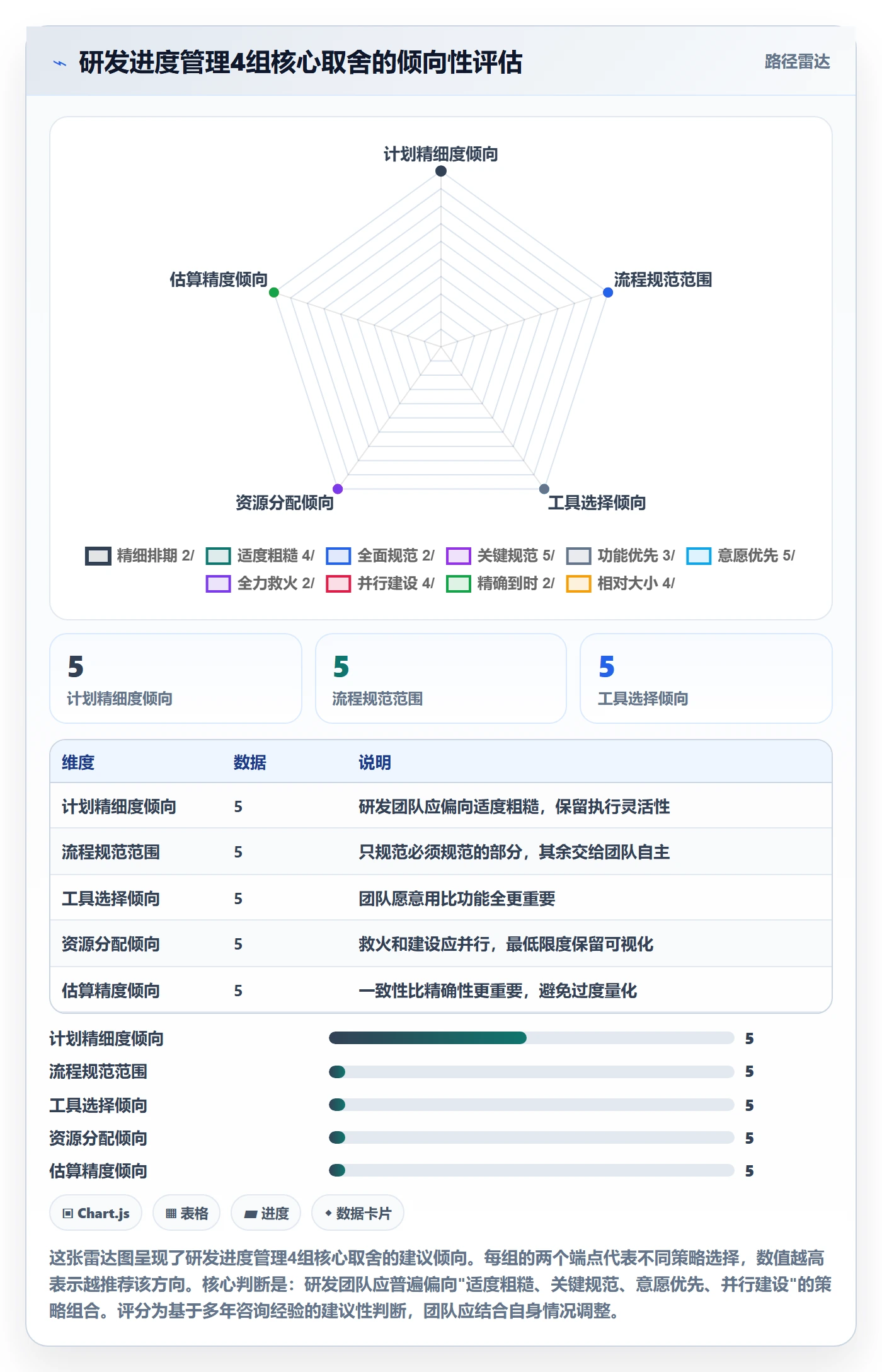 进度管理项目进度教程:研发团队流程优化,避坑指南