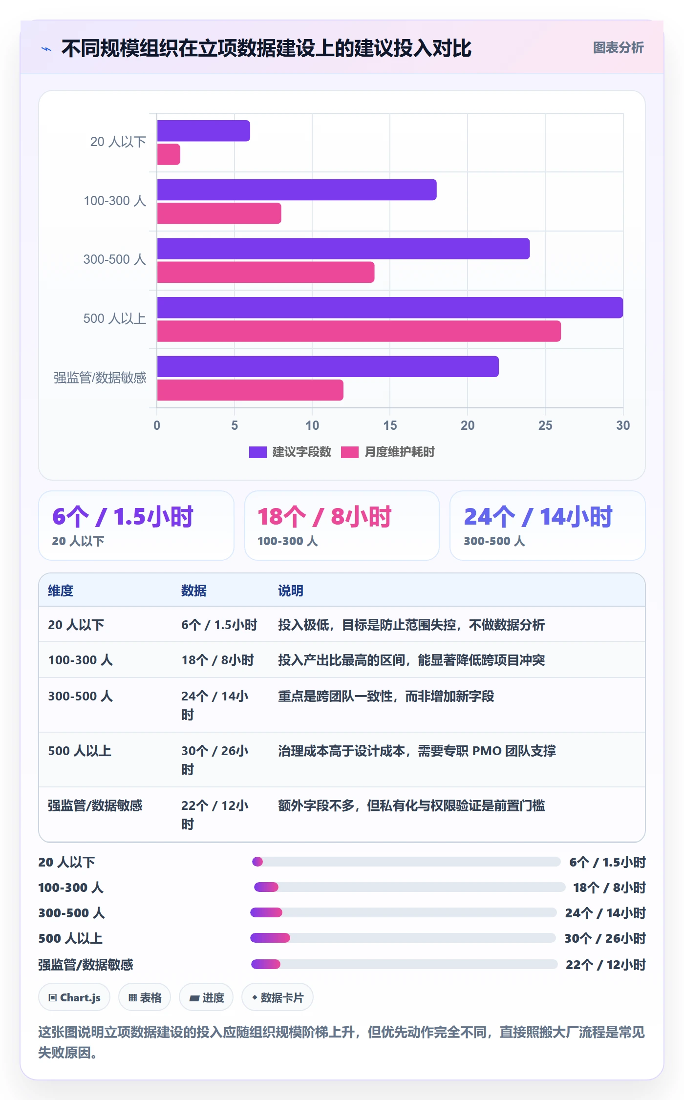 项目成员怎么做?PMO数据分析:项目立项从0到1