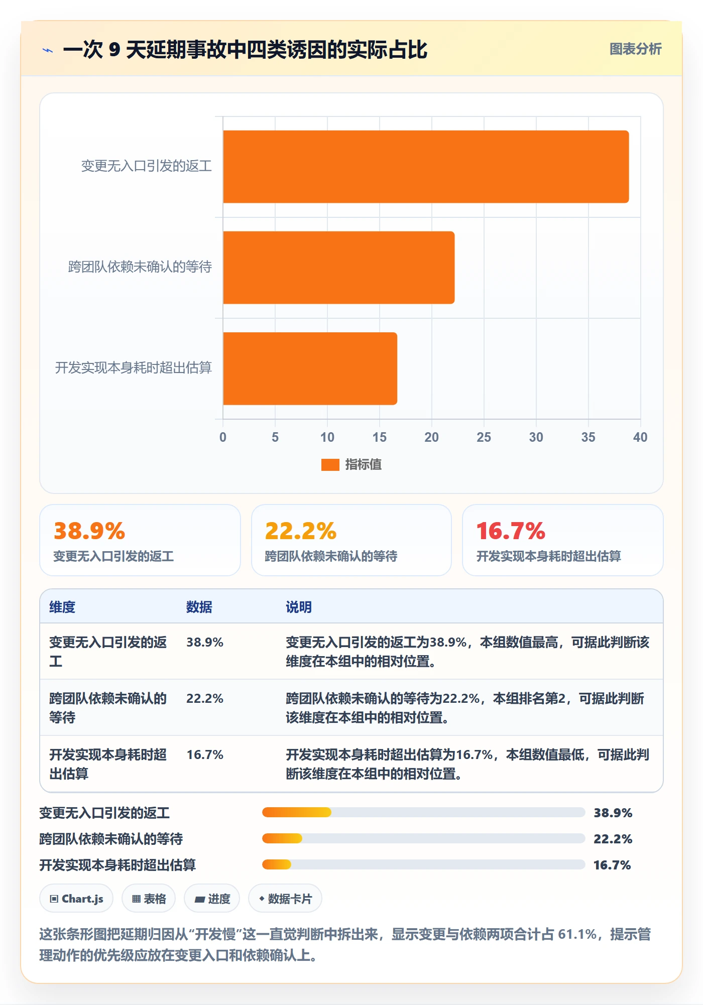 阶段计划管理方法大全:产品经理项目规划实操方法落地清单