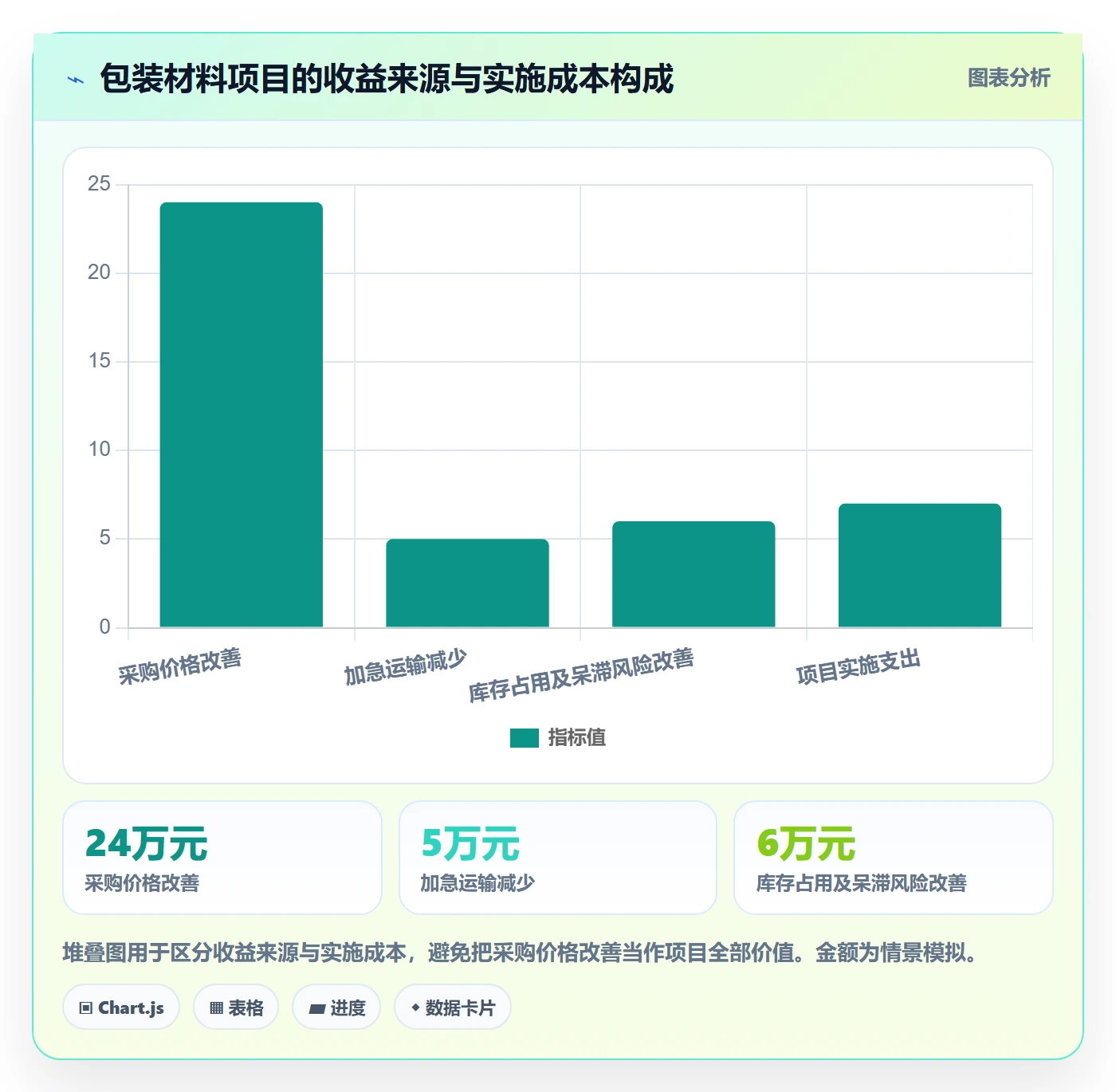 采购成本最佳实践:管理层成本管理落地方案,常见问题