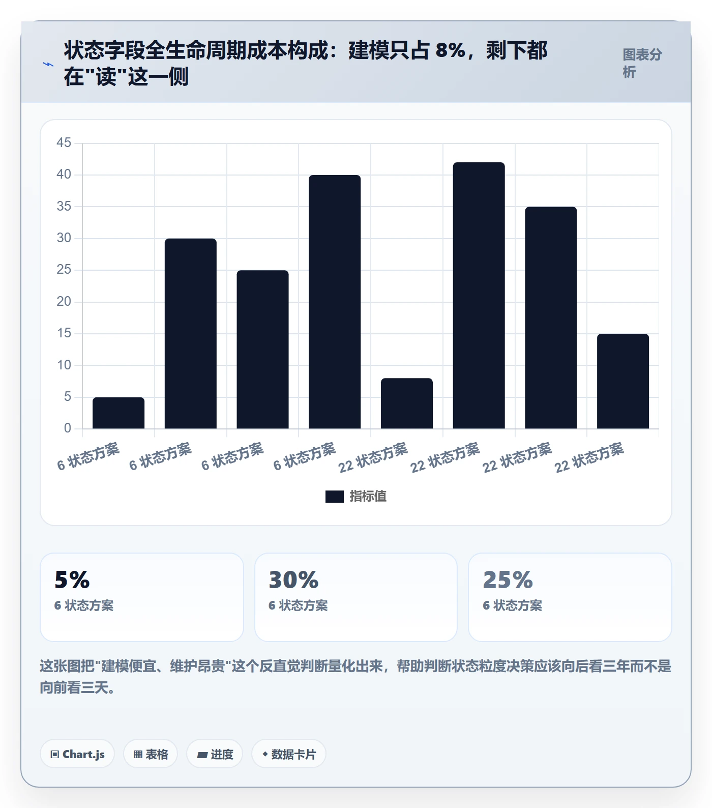 状态怎么做？产品经理数据分析：任务属性从0到1