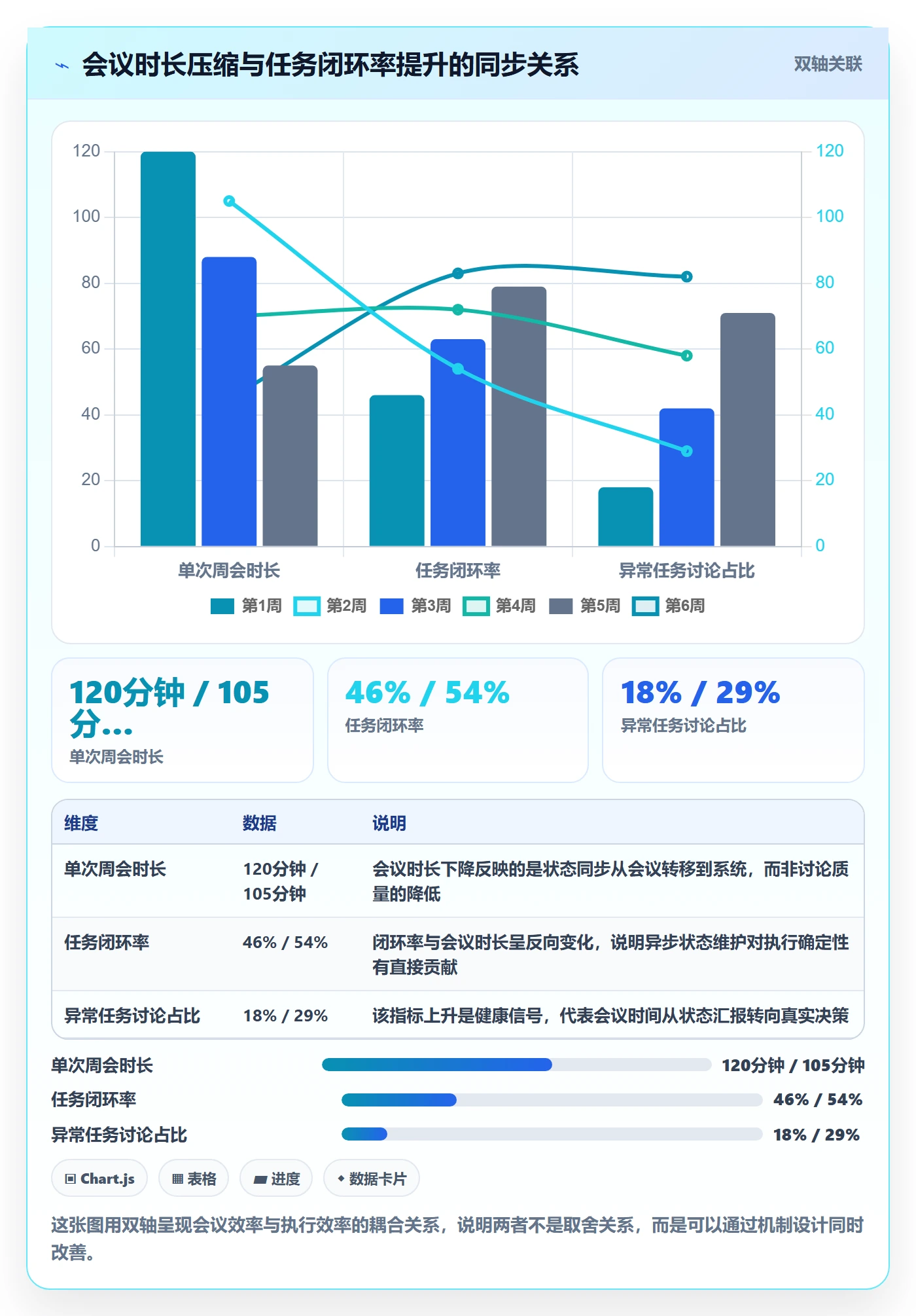 开始怎么做?PMO效率提升:任务执行从0到1