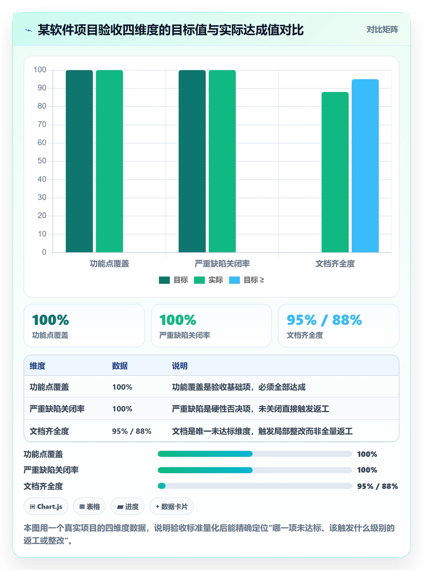 任务验收返工全流程：项目负责人制度设计与一文讲清