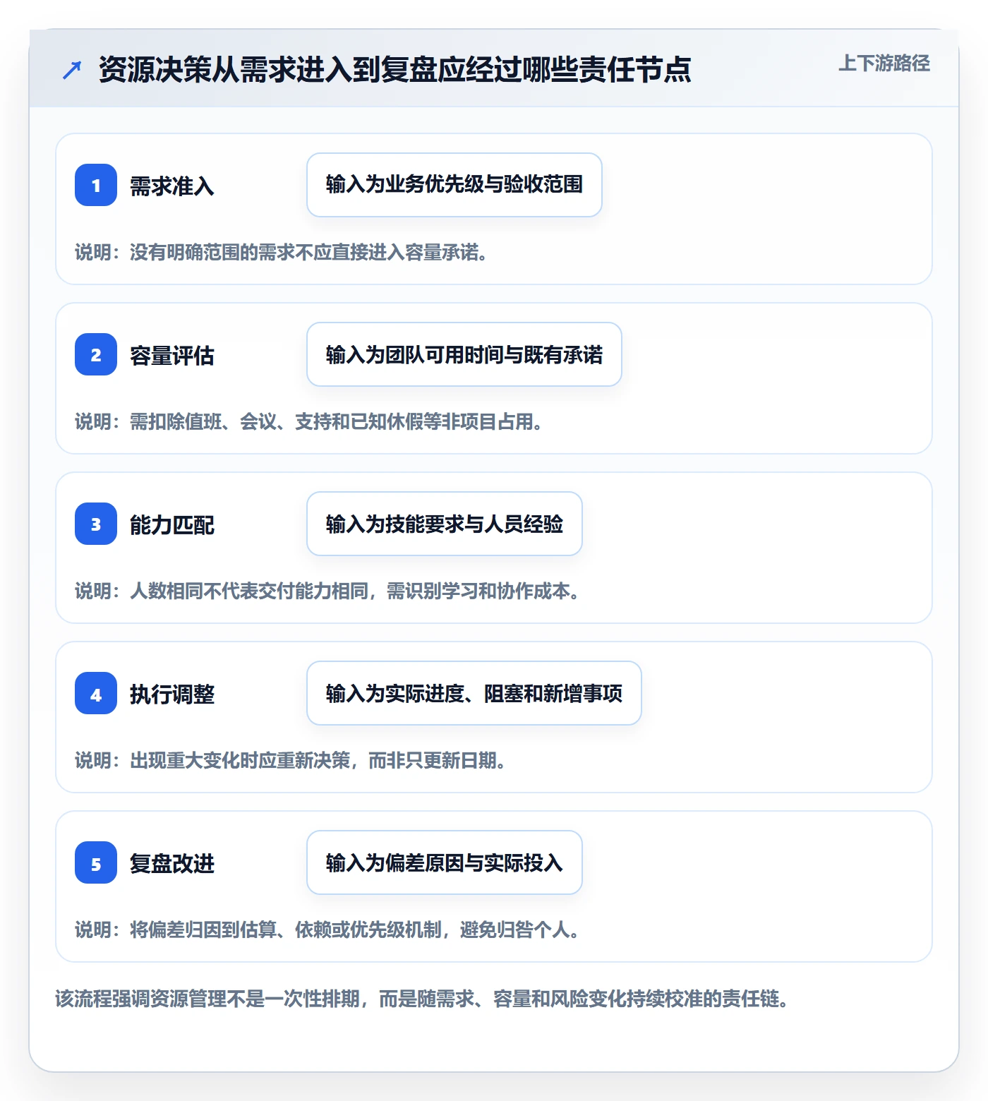 资源管理角色全流程：研发团队最佳实践与一文讲清
