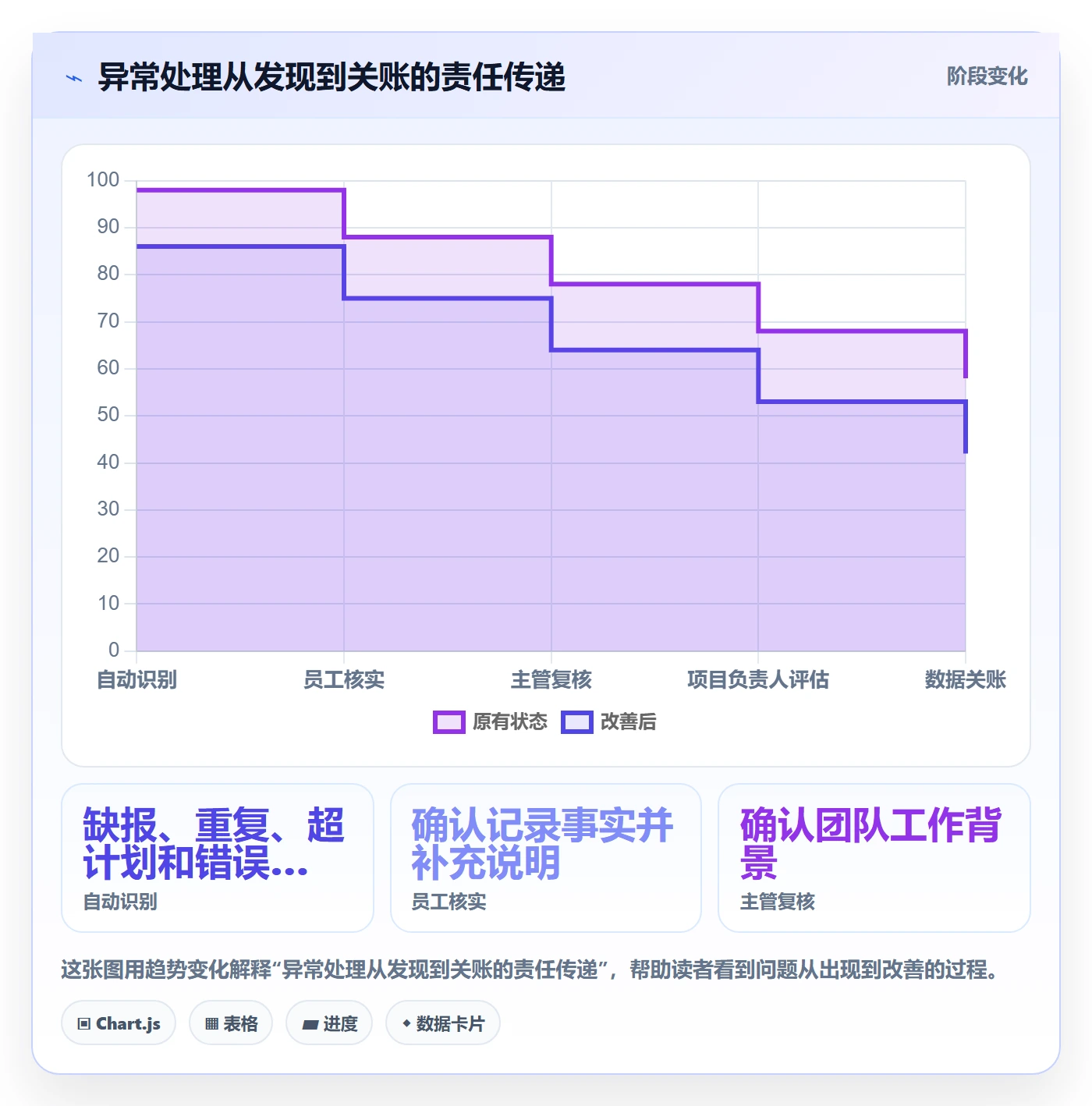工时管理工时统计全流程:跨部门团队制度设计与一文讲清