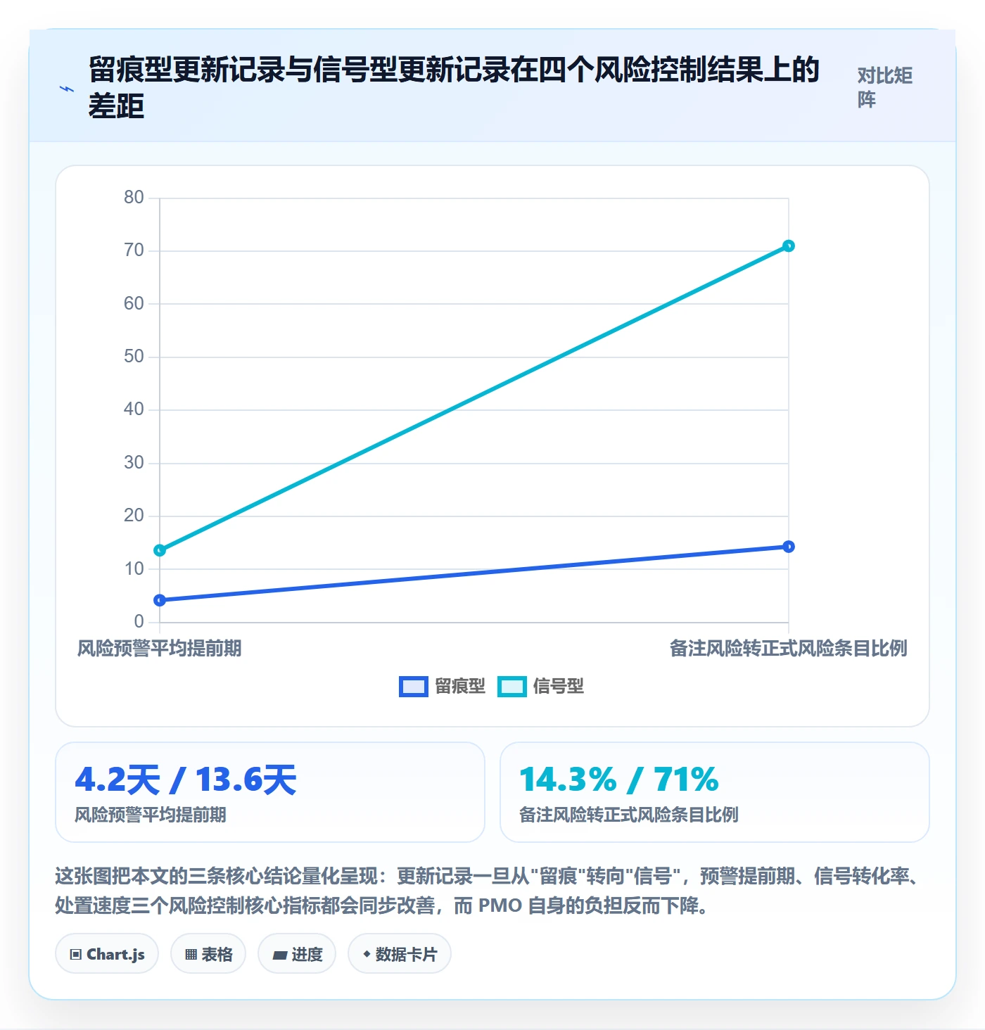 更新记录落地方案：PMO开展进度跟踪的风险控制案例解析