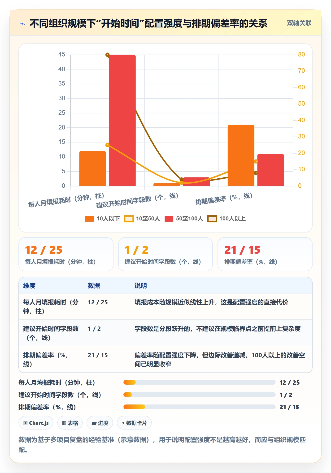 任务属性开始时间全流程：项目负责人入门指南与一文讲清
