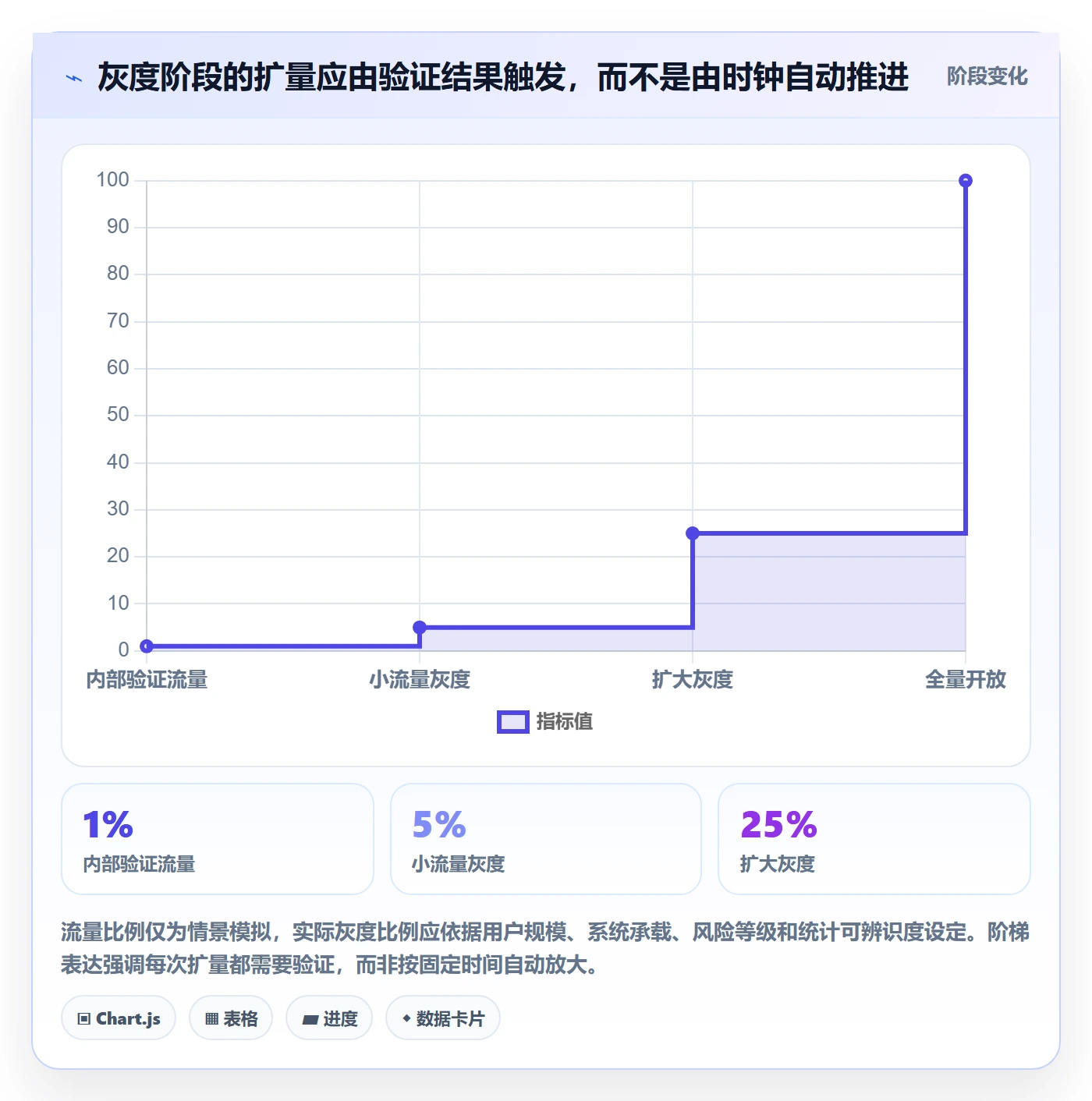 上线管理指南：实施团队如何做好发布管理，效率提升全流程