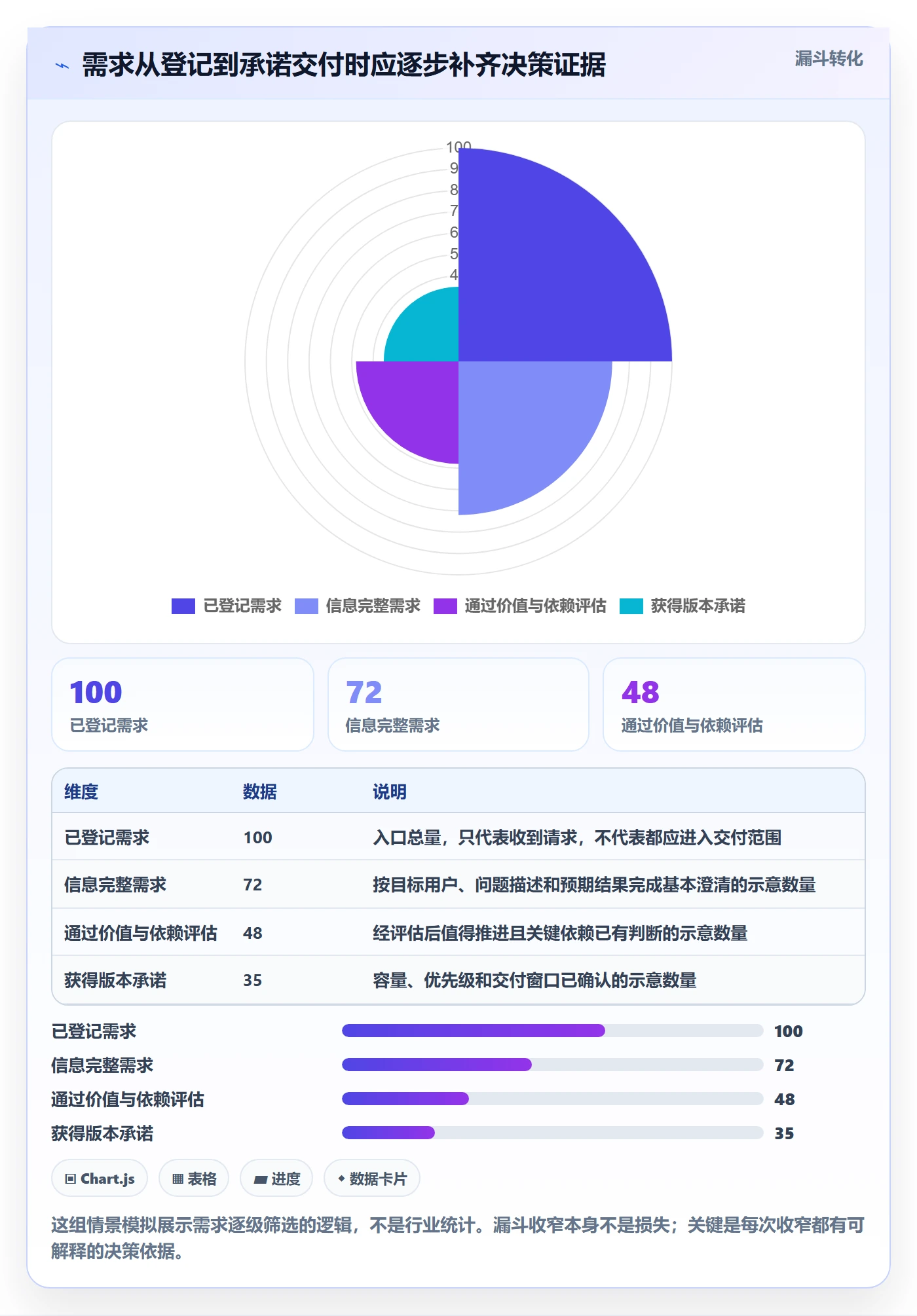 需求管理如何做好需求状态？实施团队风险控制与操作步骤