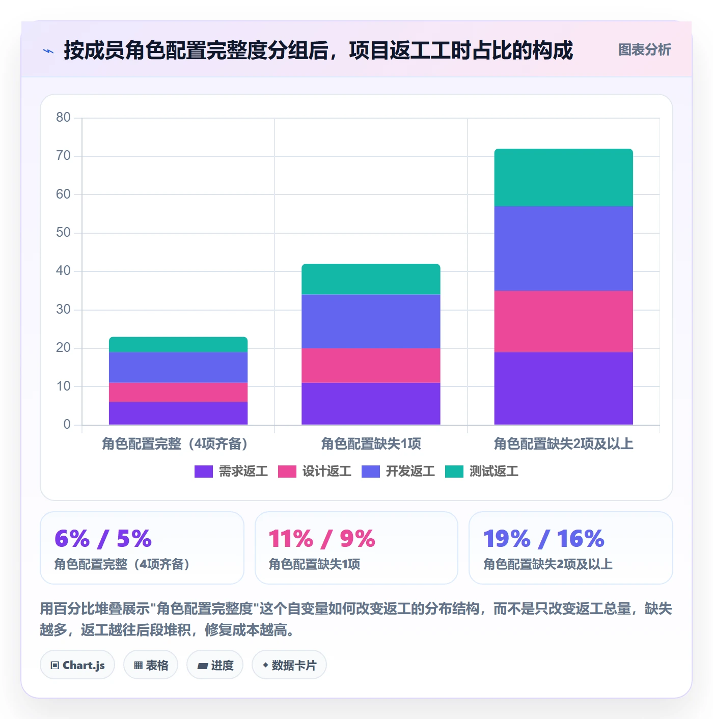 项目模板最佳实践:项目成员项目模板入门指南,常见问题