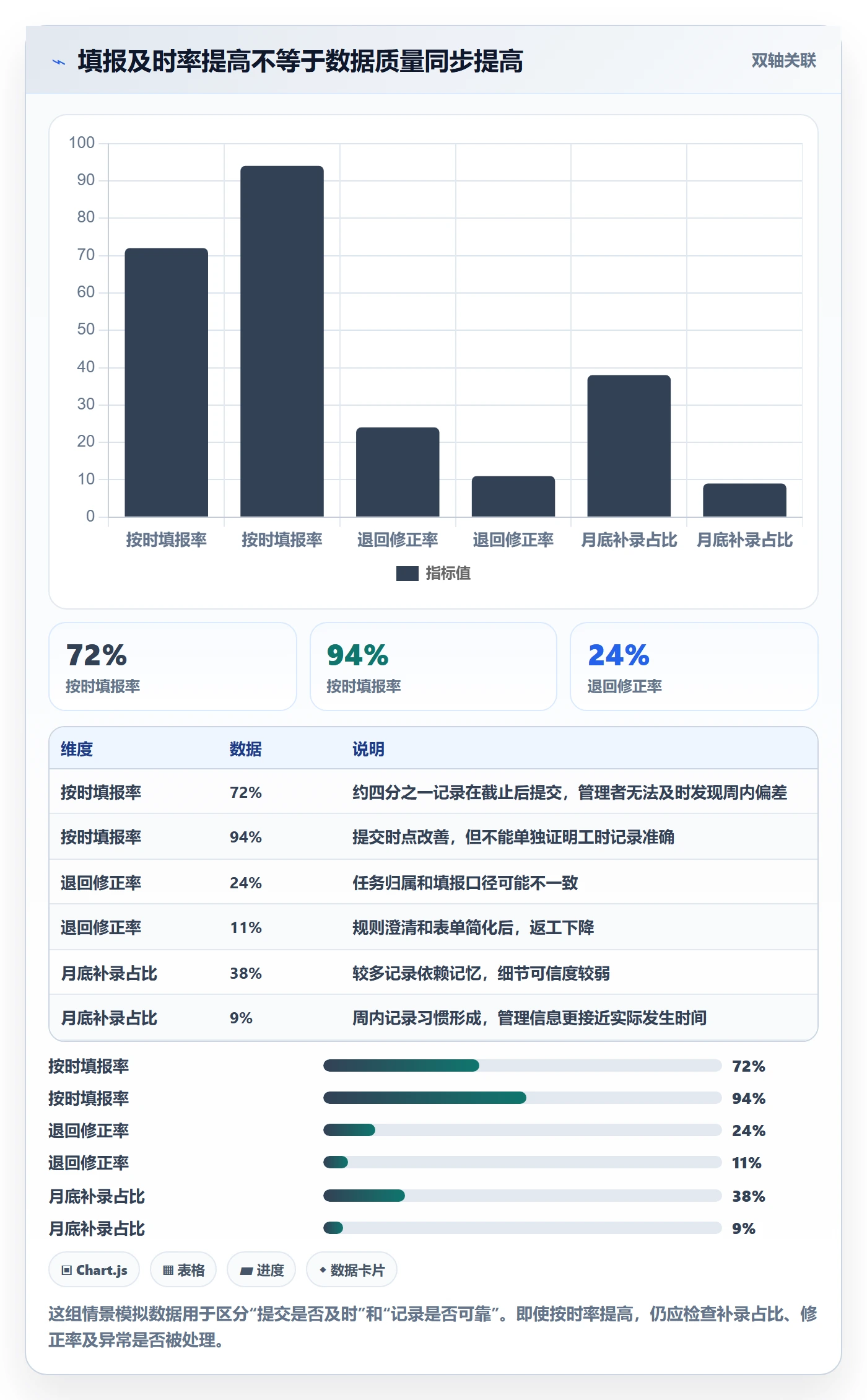 任务工时最佳实践：PMO工时表流程优化，常见问题