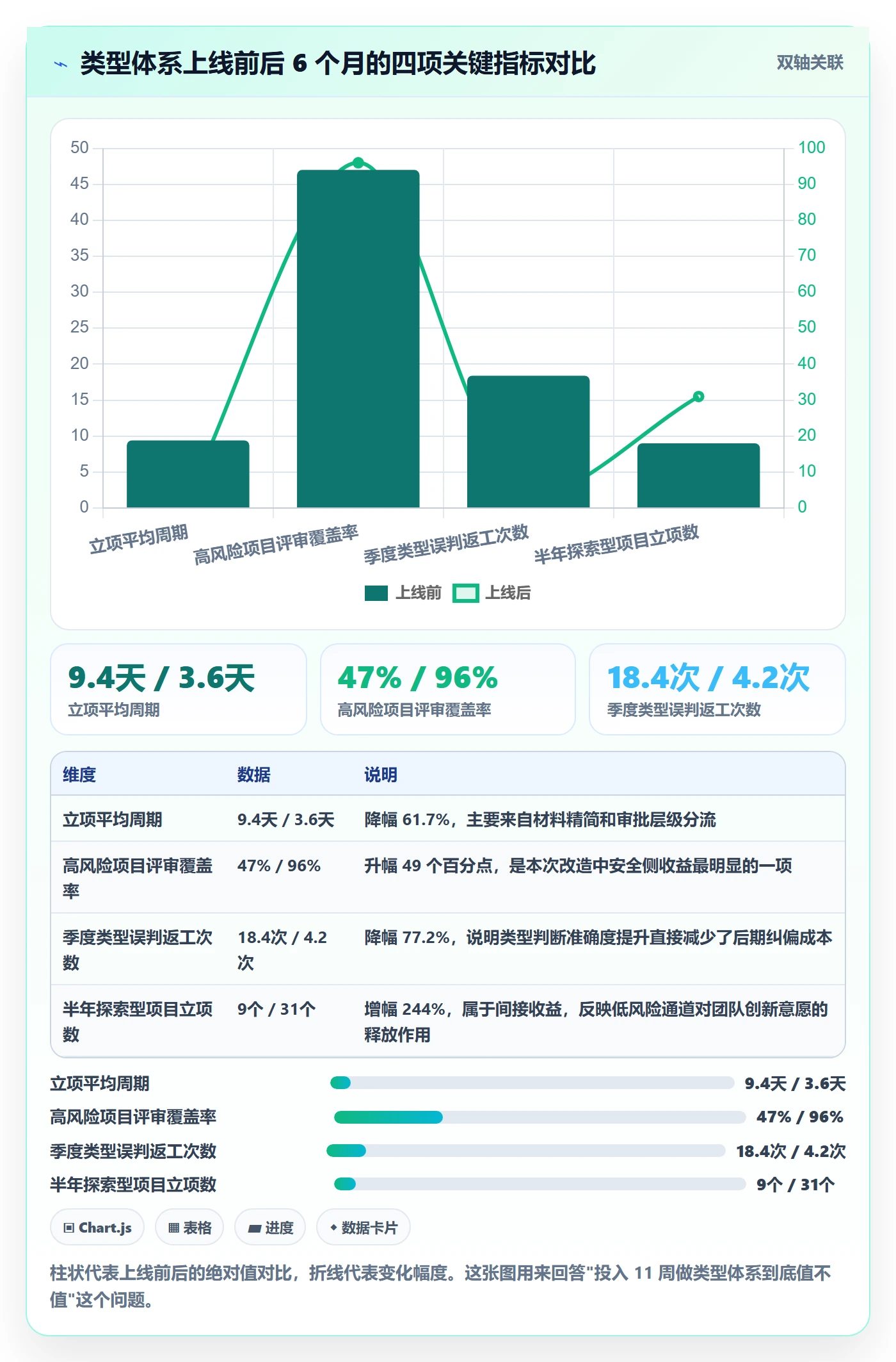 项目类型管理方法大全:研发团队项目立项实操方法落地清单