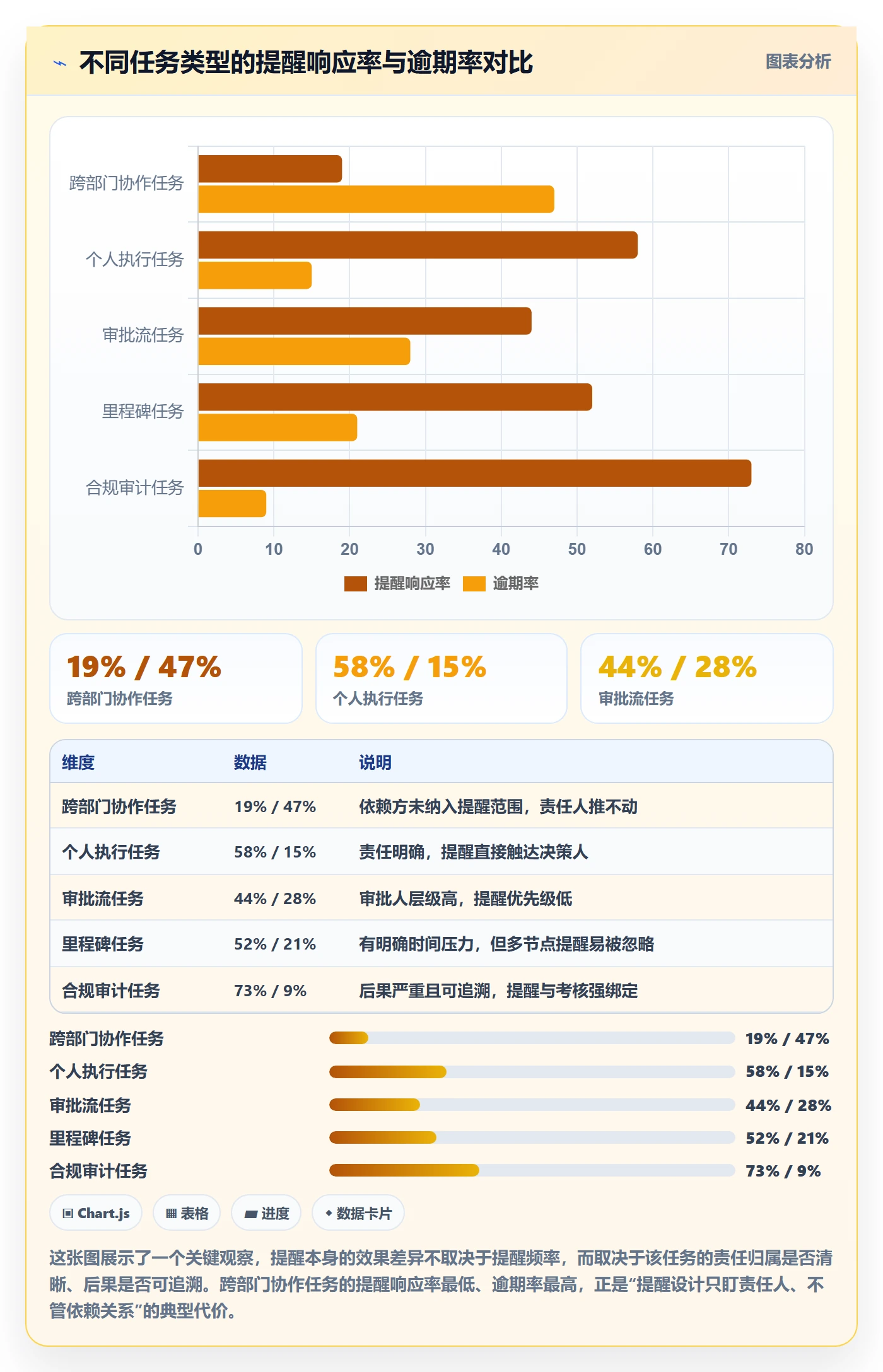 自动提醒最佳实践:项目经理任务提醒风险控制,常见问题