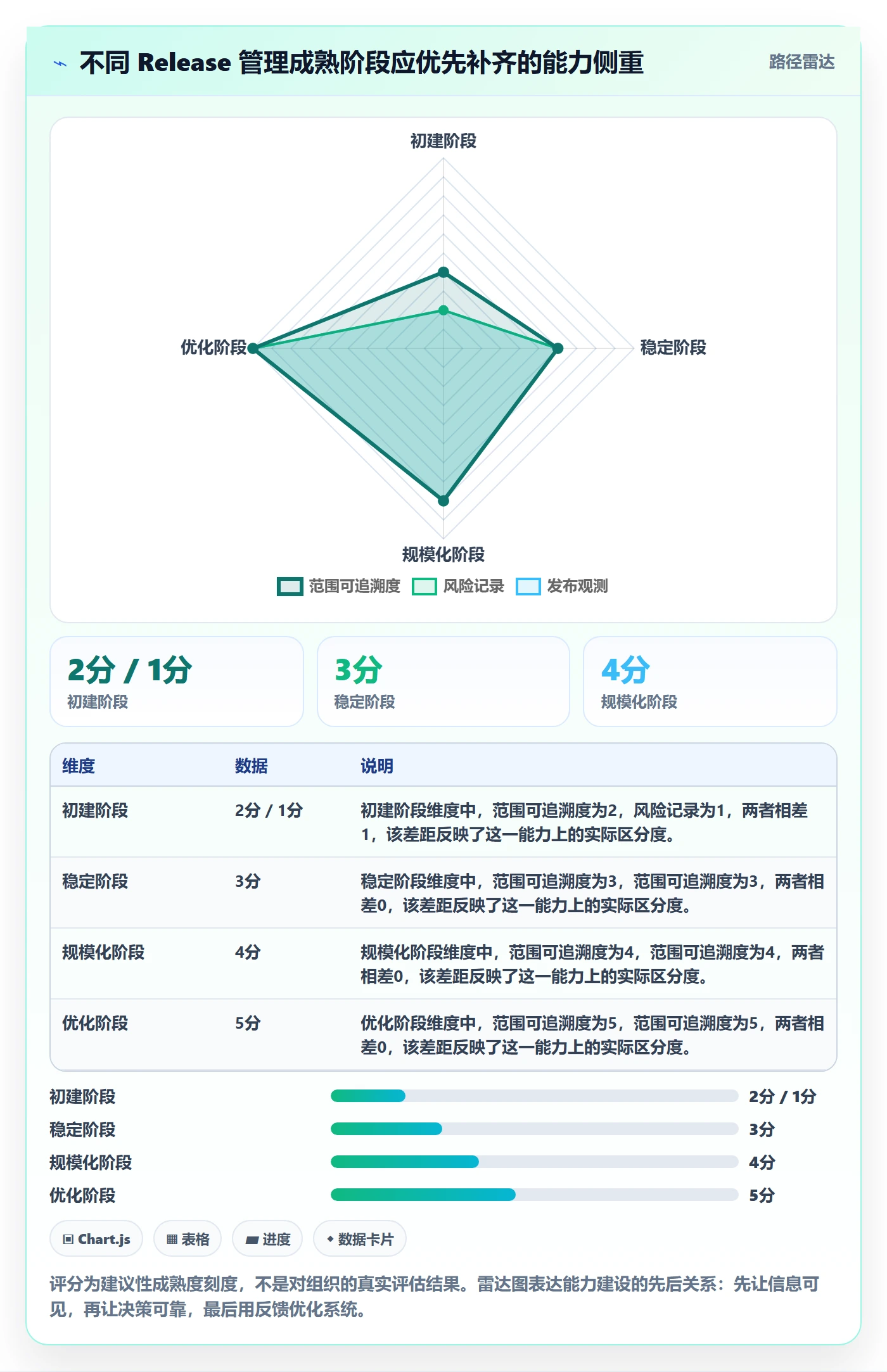 Release最佳实践:产品经理版本管理协同管理,常见问题