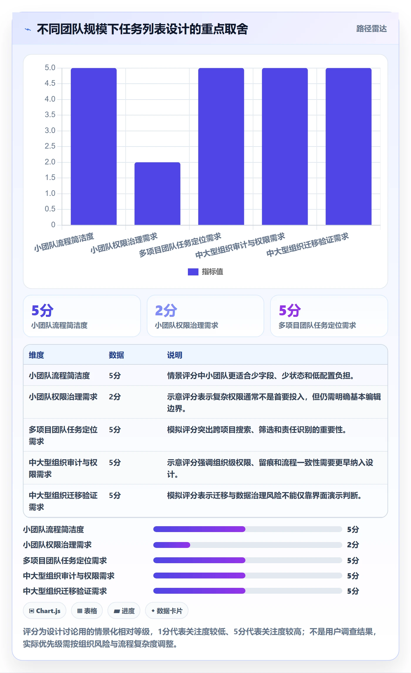 任务列表怎么做?产品经理效率提升:列表视图从0到1