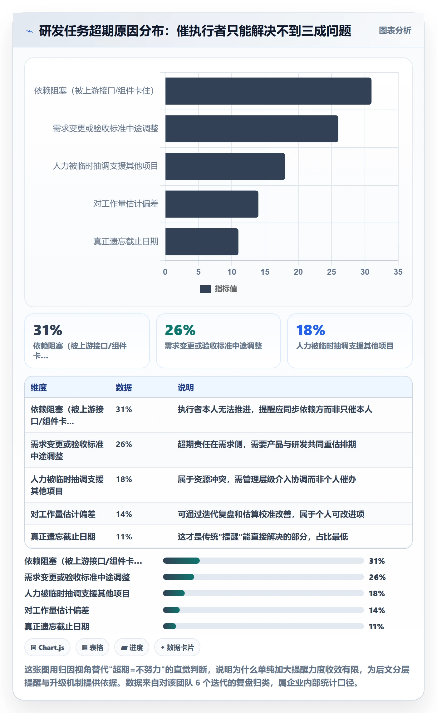 任务提醒超期提醒教程:研发团队制度设计,避坑指南
