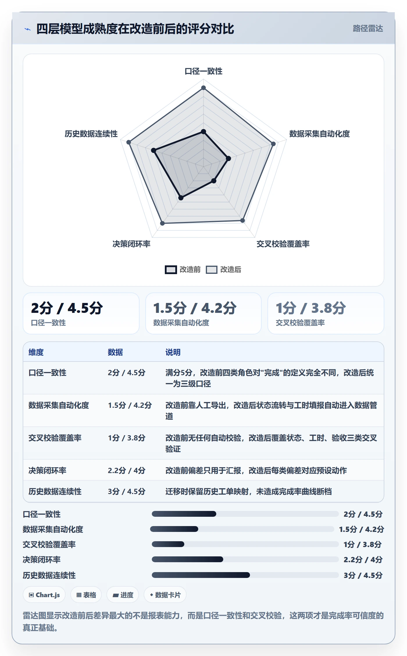 完成率最佳实践：PMO进度管理流程优化，常见问题