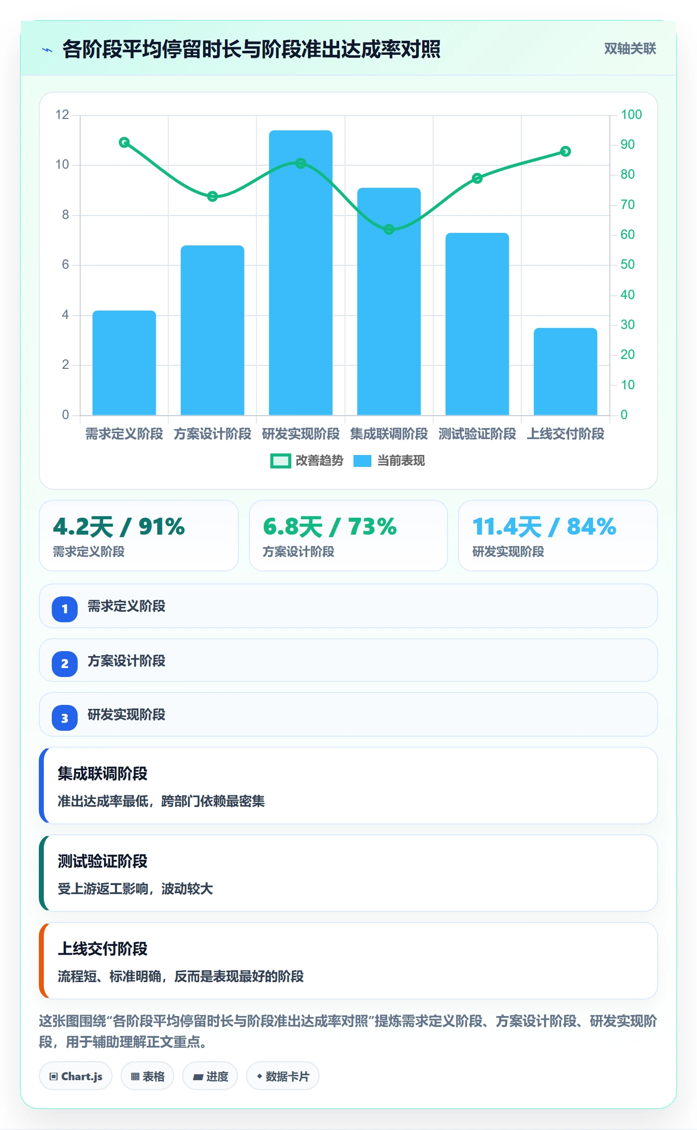 阶段流程与规范:跨部门团队项目阶段效率提升关键指标