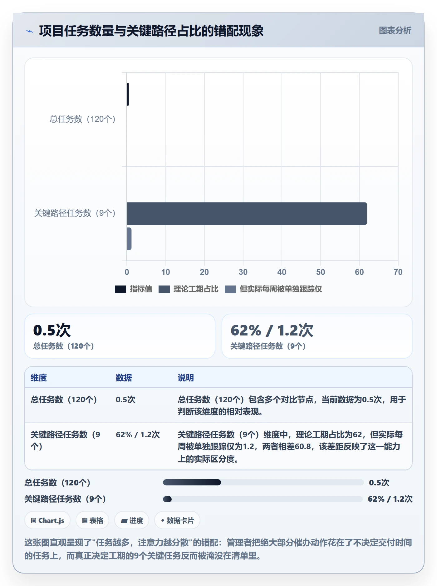 关键路径管理指南：企业管理者如何做好任务依赖，最佳实践全流程