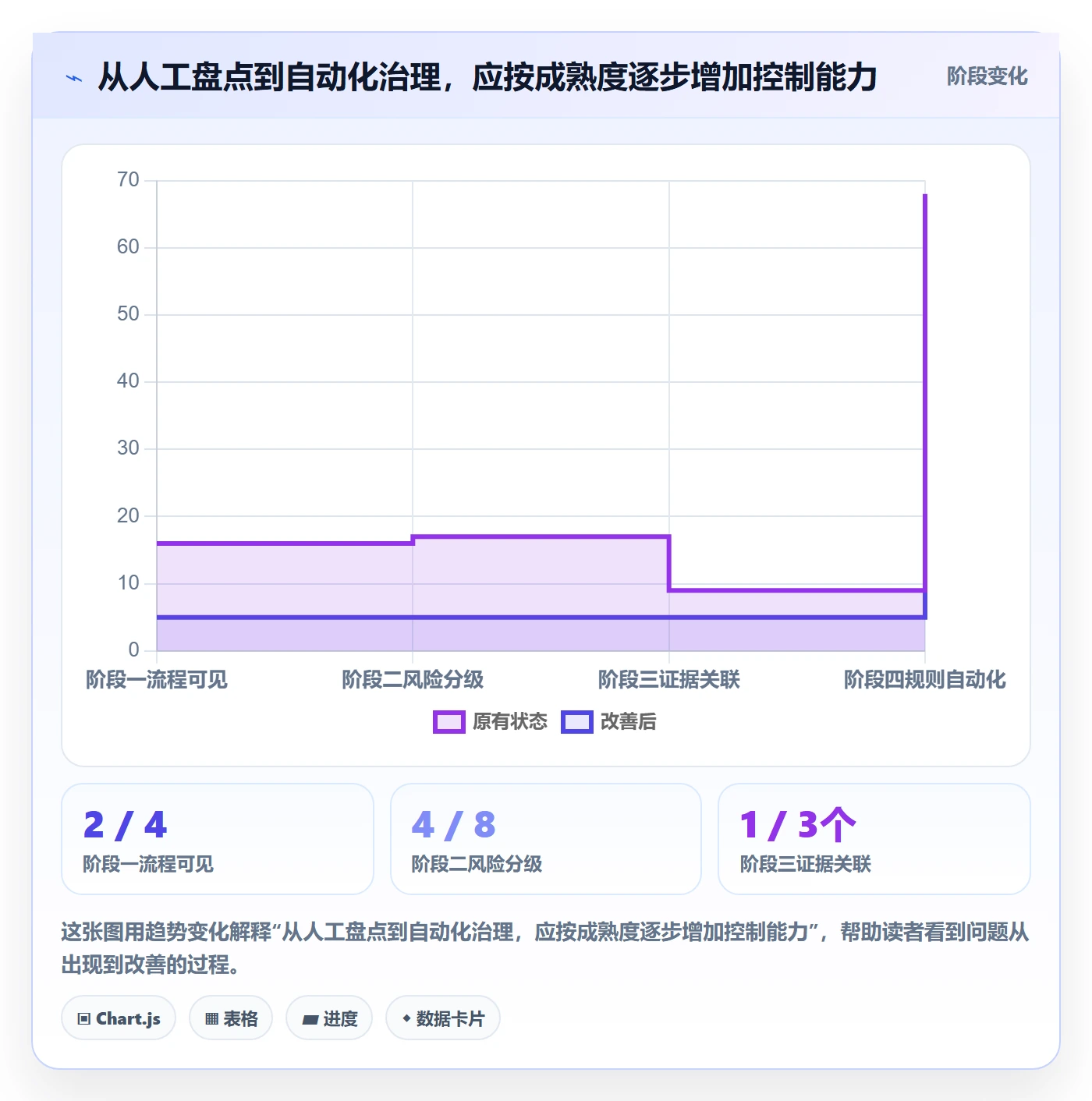 发布审批怎么做?研发团队效率提升:发布管理从0到1