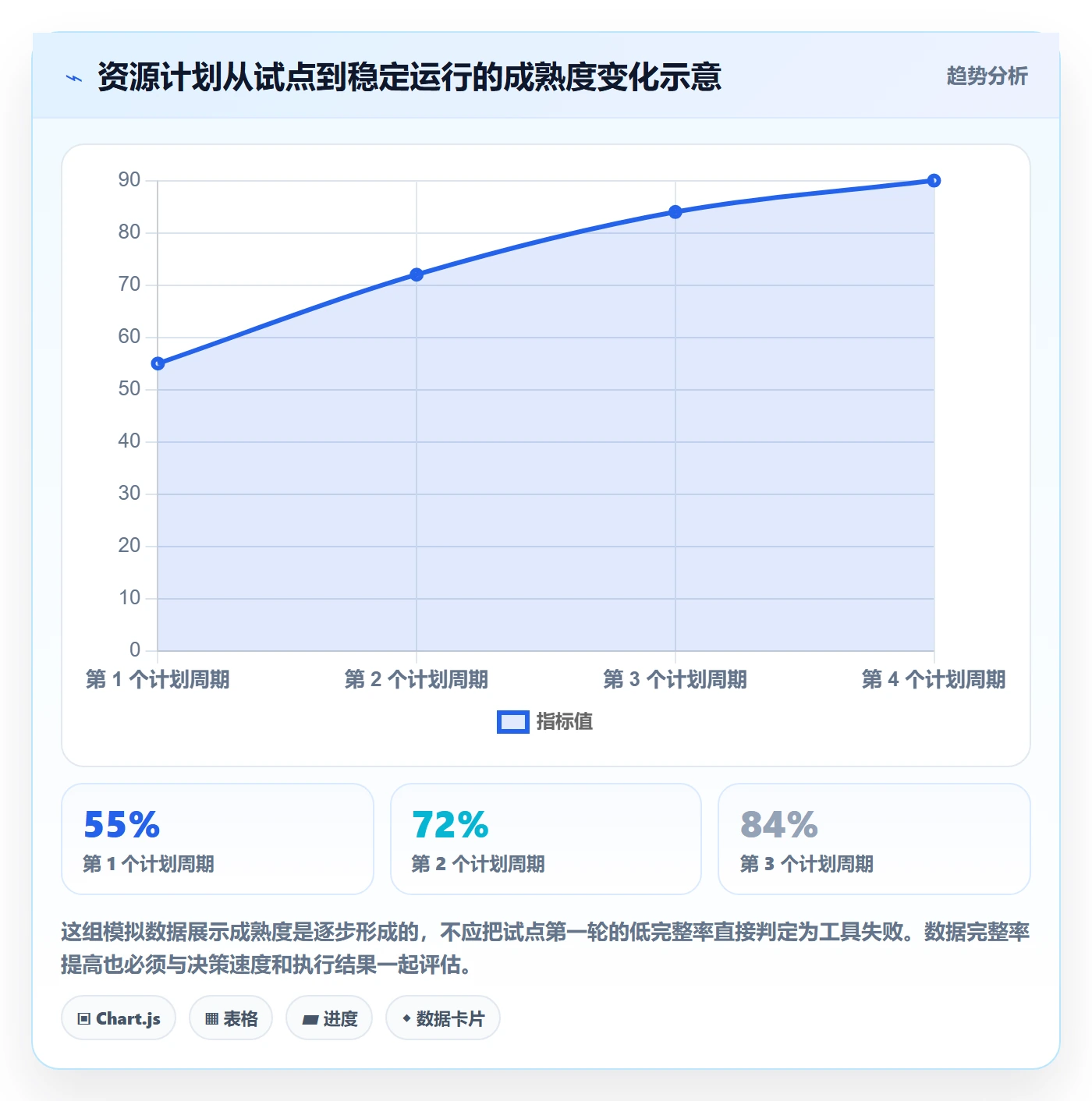 资源负载落地方案：跨部门团队开展人力资源计划的实操方法案例解析