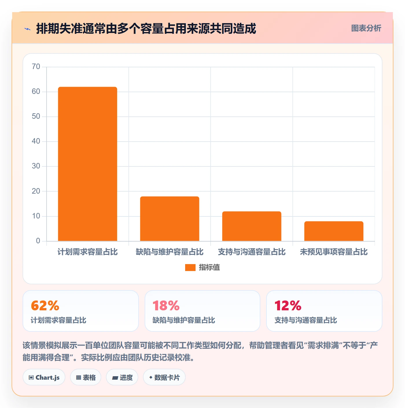 开发周期实操方法：管理层提升需求排期效率的制度设计方法与模板