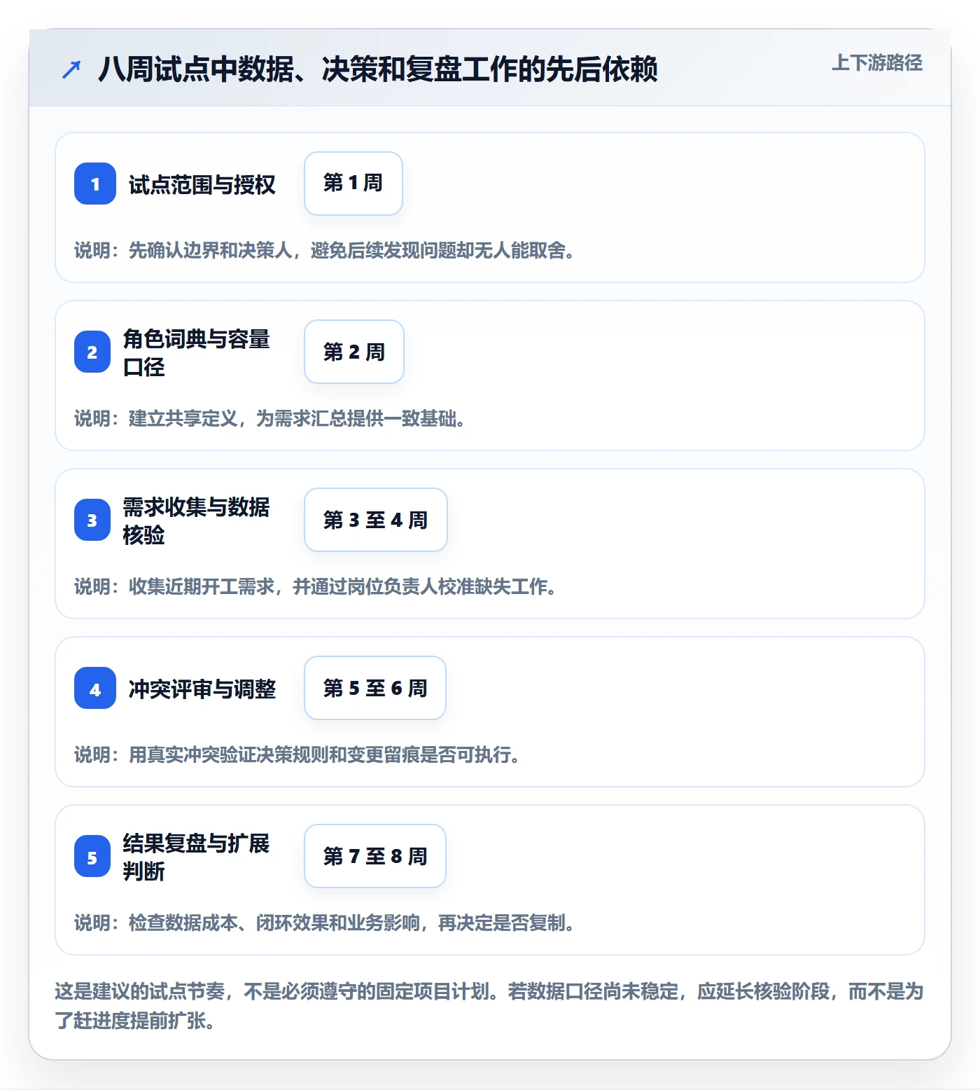 超负荷怎么做？PMO落地方案：资源负载从0到1