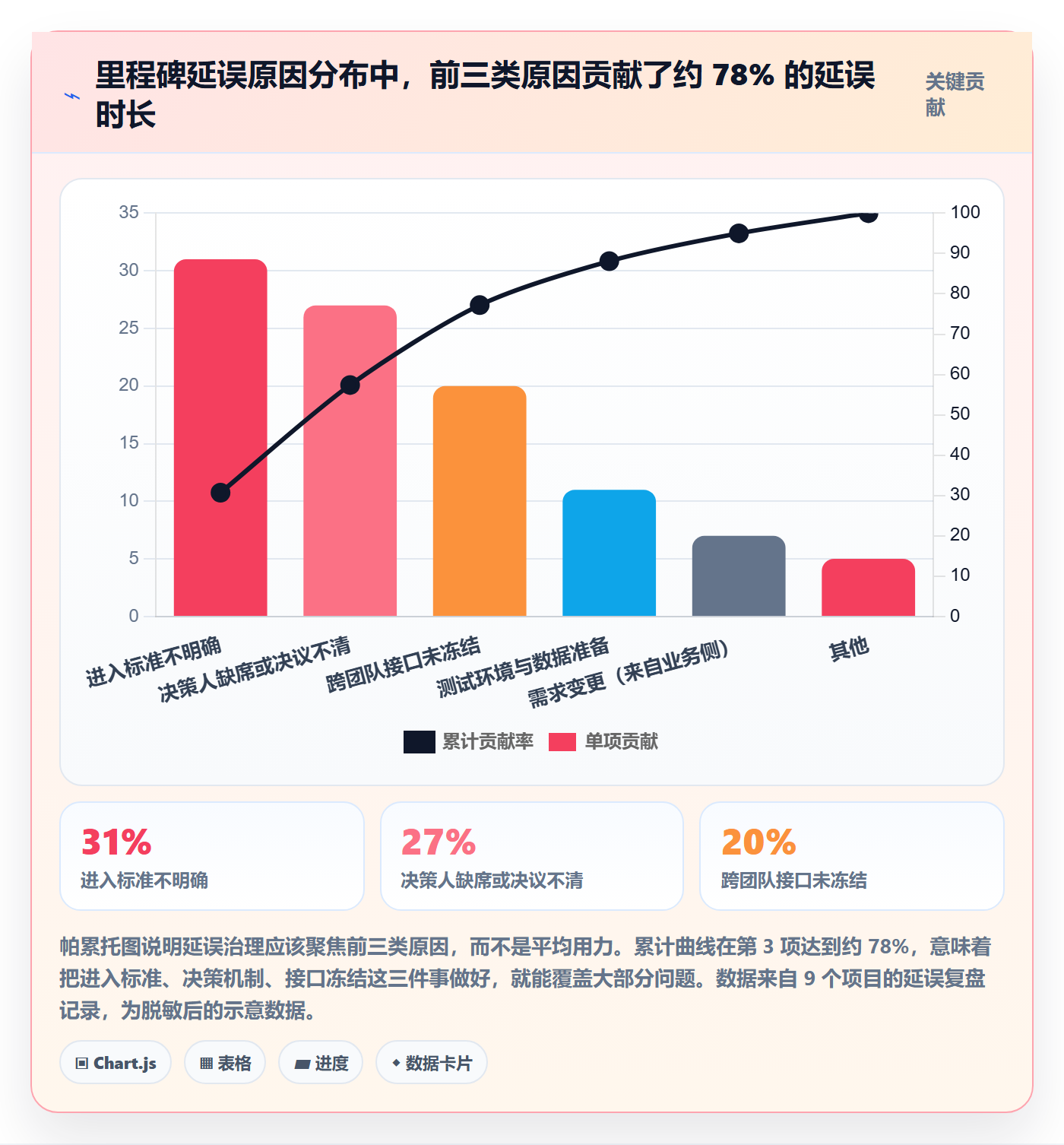 关键节点流程与规范：产品经理里程碑效率提升关键指标
