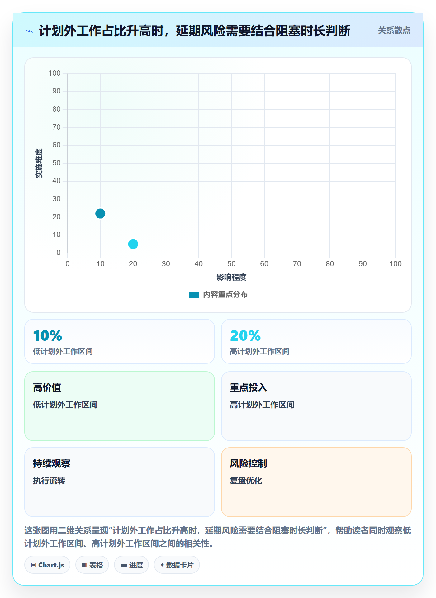 负荷管理指南:研发团队如何做好资源负载,风险控制全流程