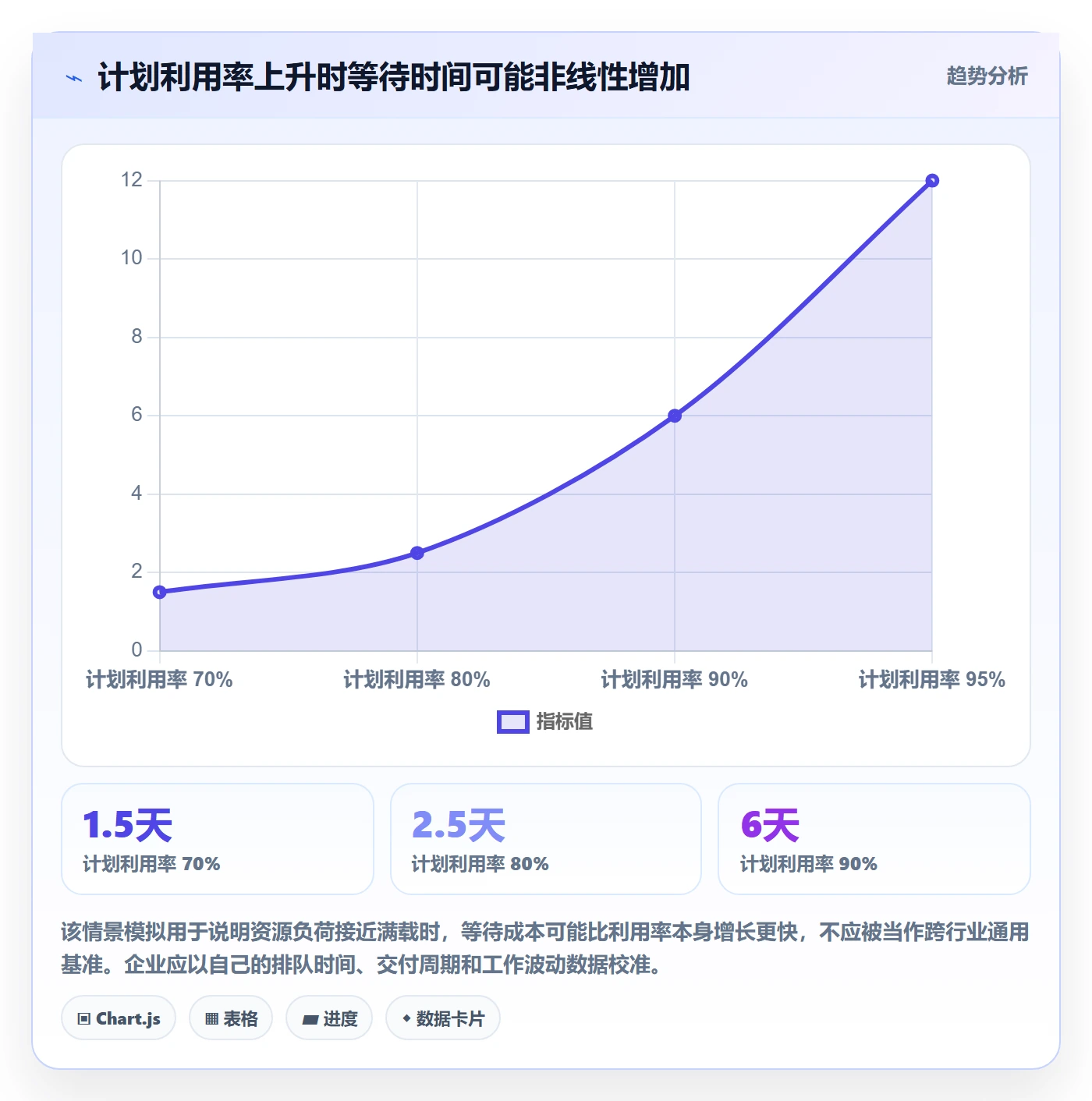 资源管理角色教程:管理层实操方法,避坑指南