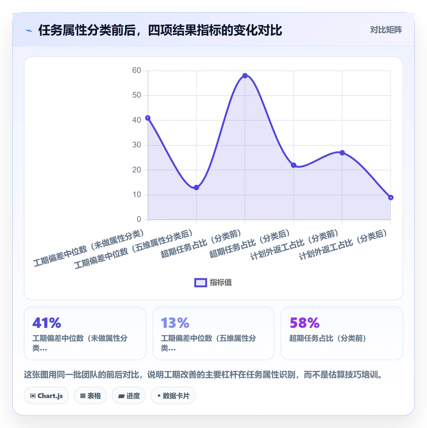 预计工期最佳实践：企业管理者任务属性效率提升，常见问题