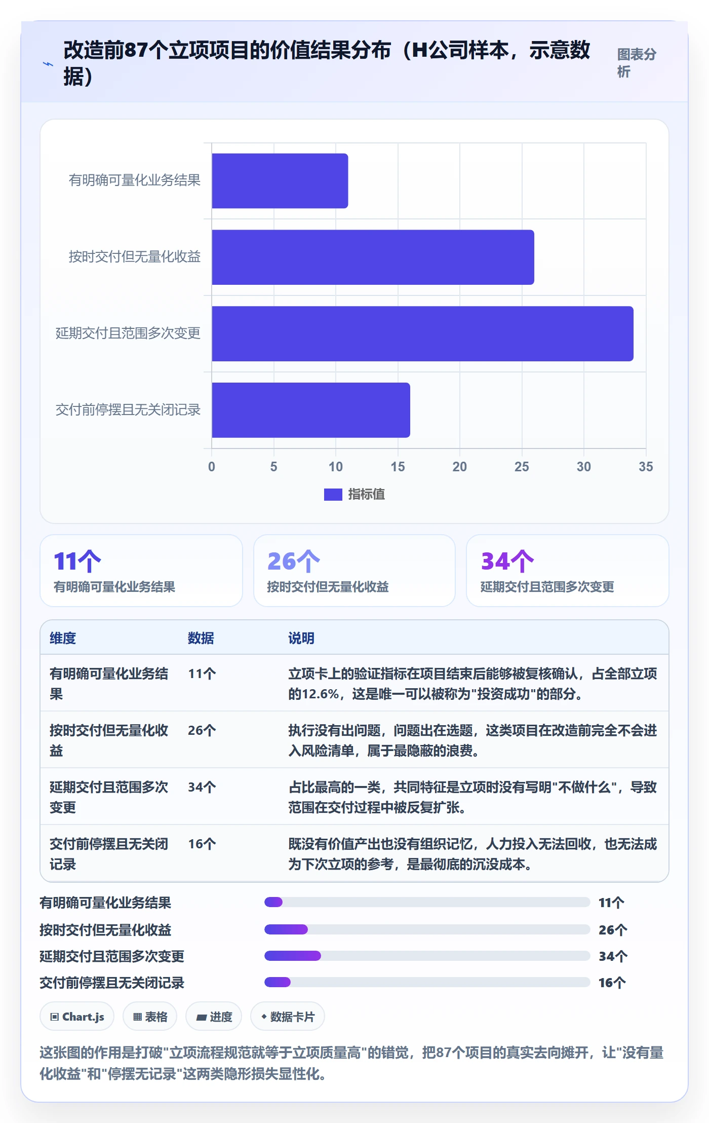 项目价值落地方案:项目负责人开展项目立项的制度设计案例解析