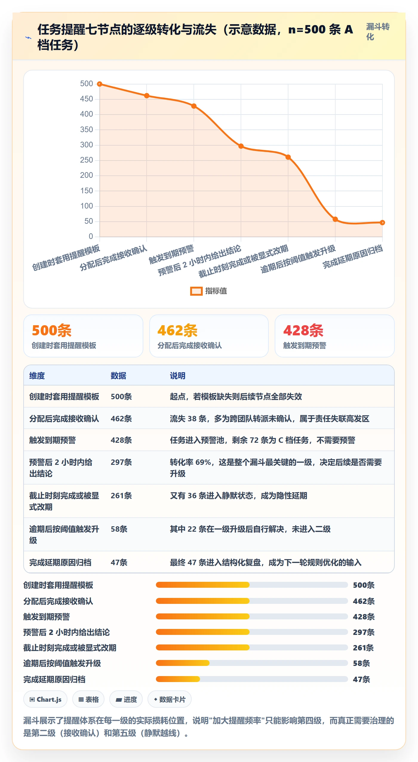 任务提醒到期提醒全流程:研发团队最佳实践与一文讲清