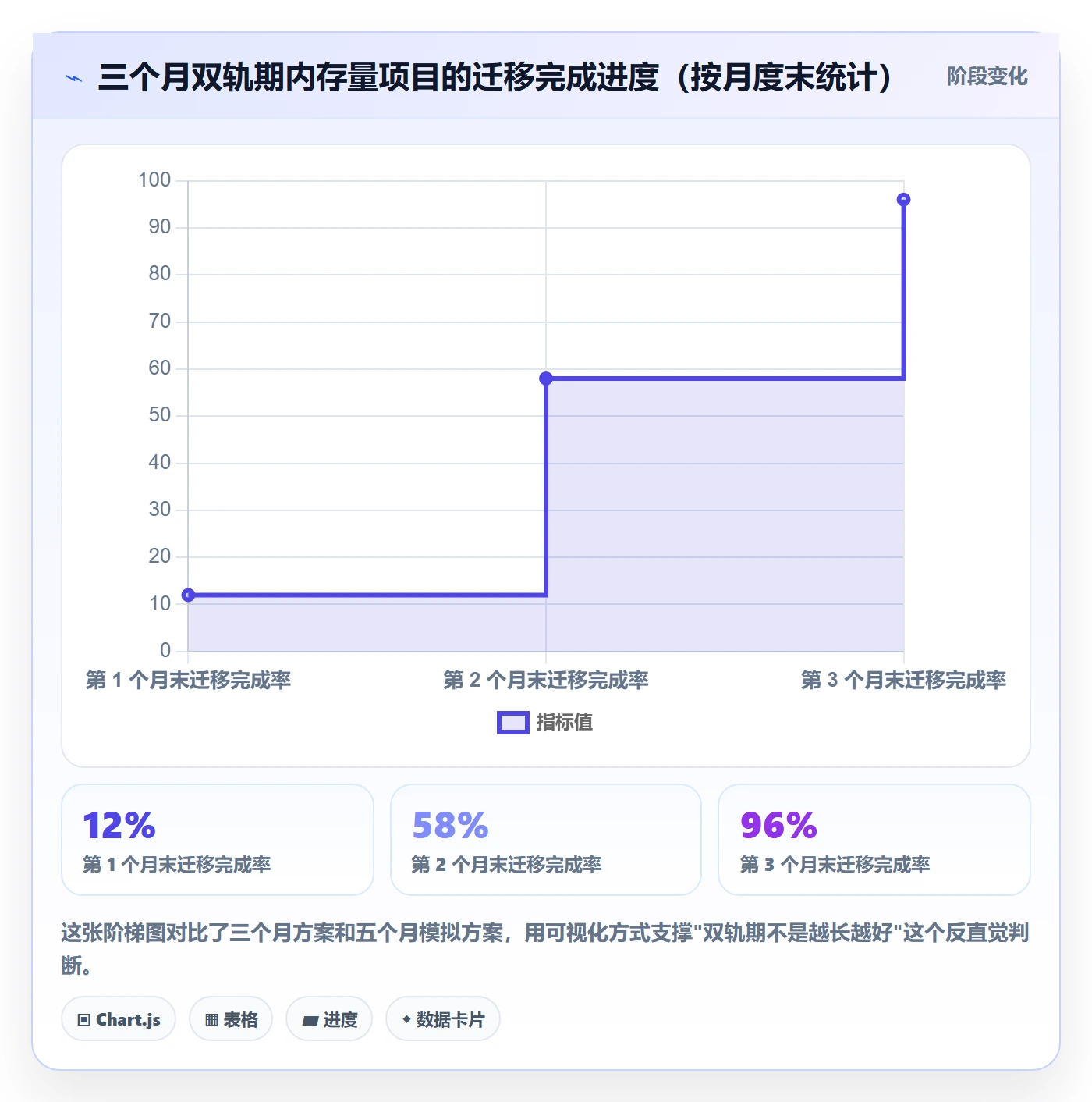 模板流程落地方案:产品经理开展项目模板的制度设计案例解析