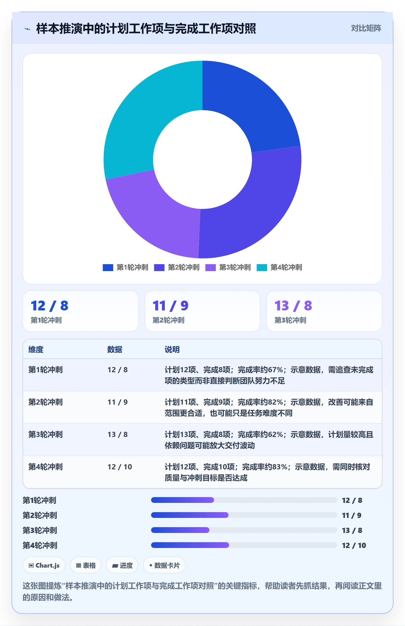 敏捷项目Scrum全流程:研发团队风险控制与一文讲清
