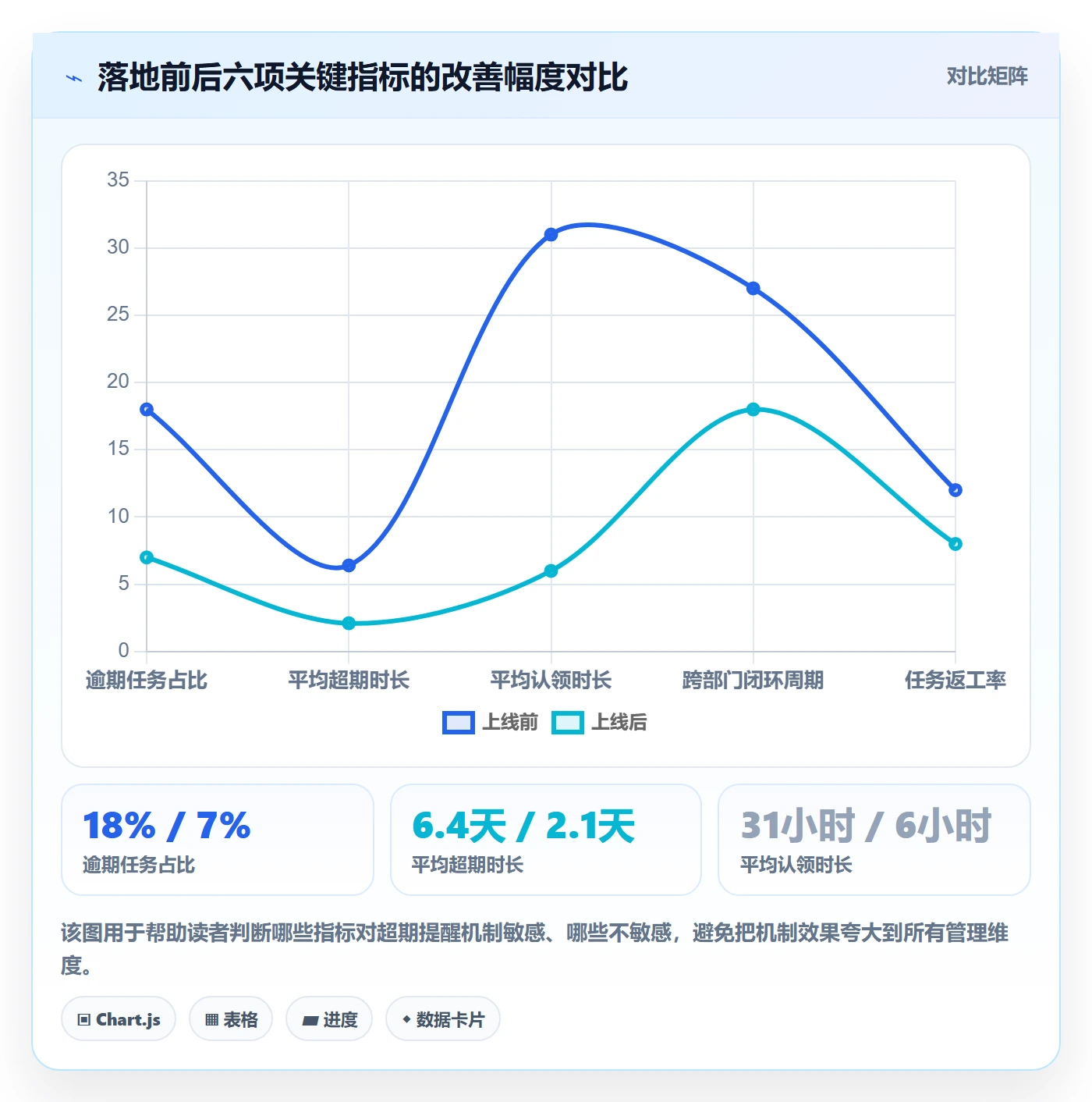 超期提醒落地方案：PMO开展任务提醒的协同管理案例解析