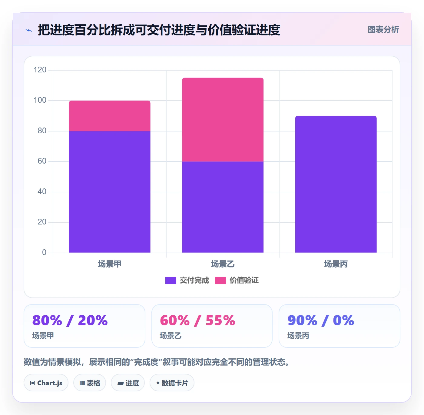Epic流程与规范:管理层敏捷项目协同管理关键指标