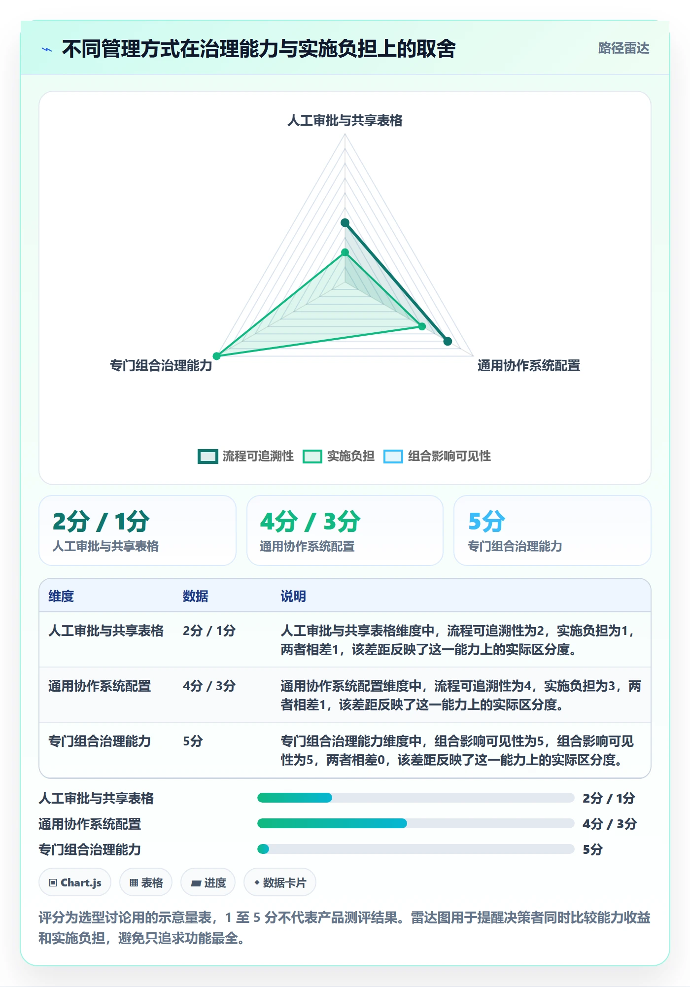 延期审批管理方法大全:PMO延期管理效率提升落地清单