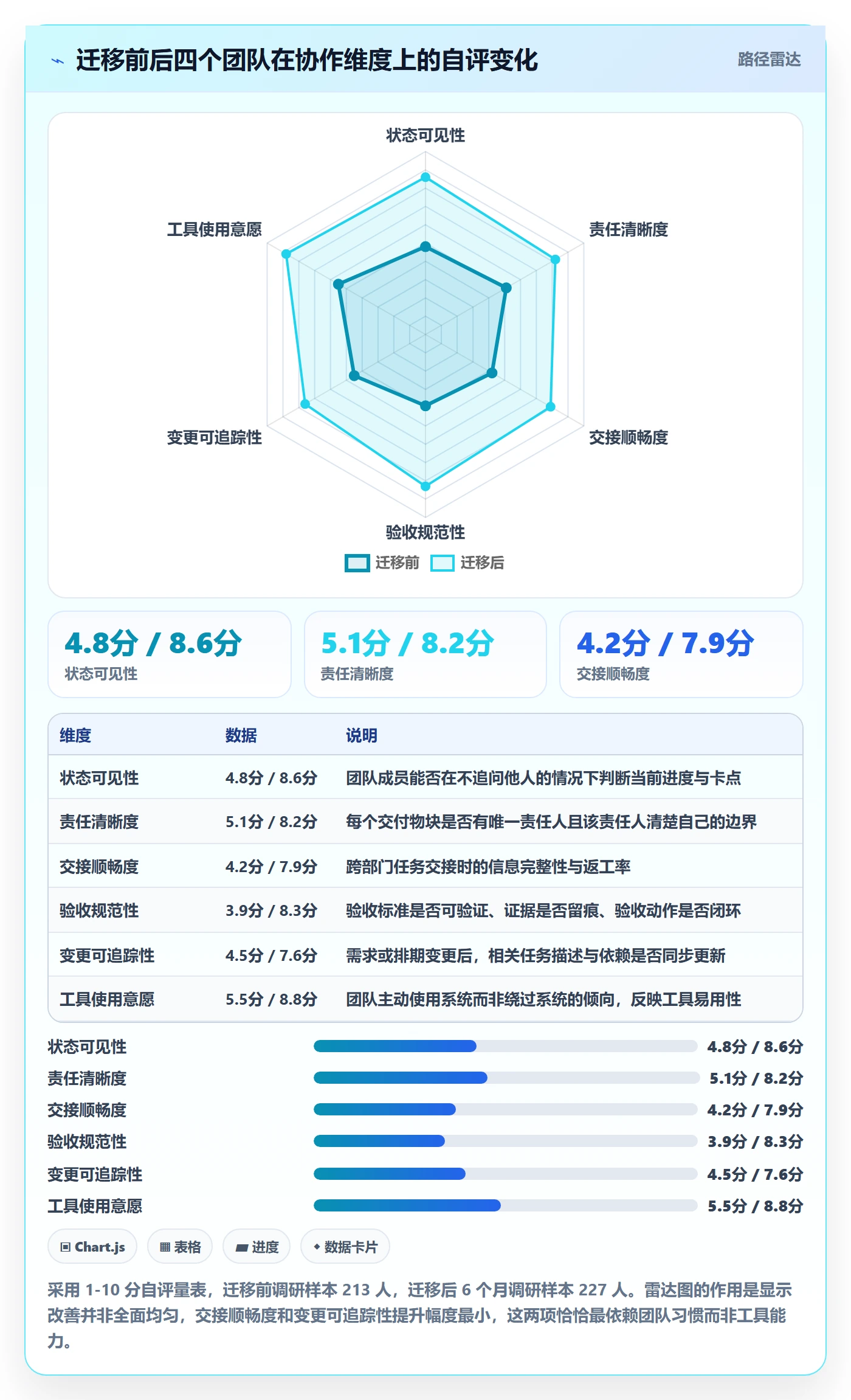任务管理父任务全流程:跨部门团队流程优化与一文讲清
