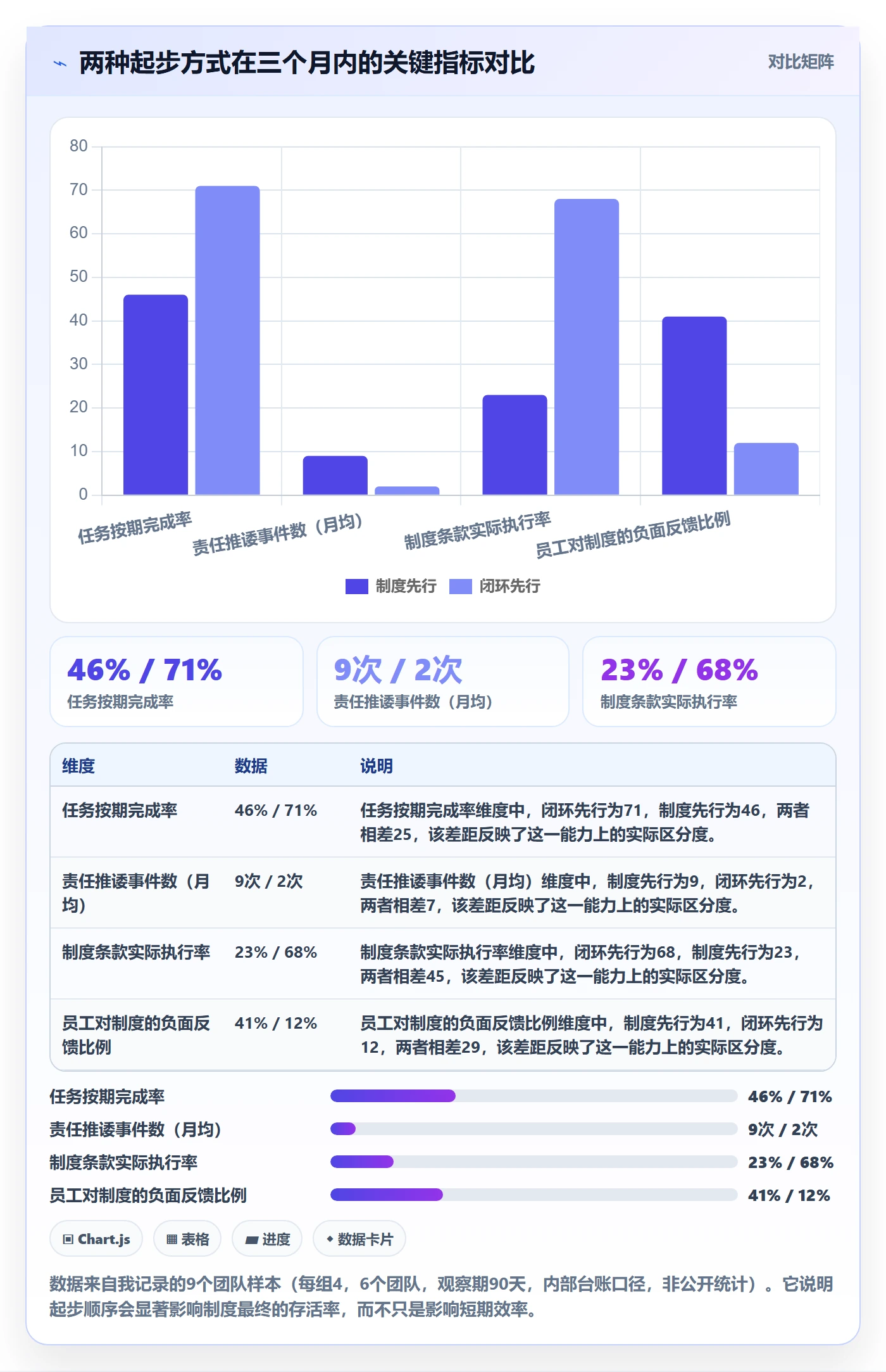 开始怎么做？管理层制度设计：任务执行从0到1