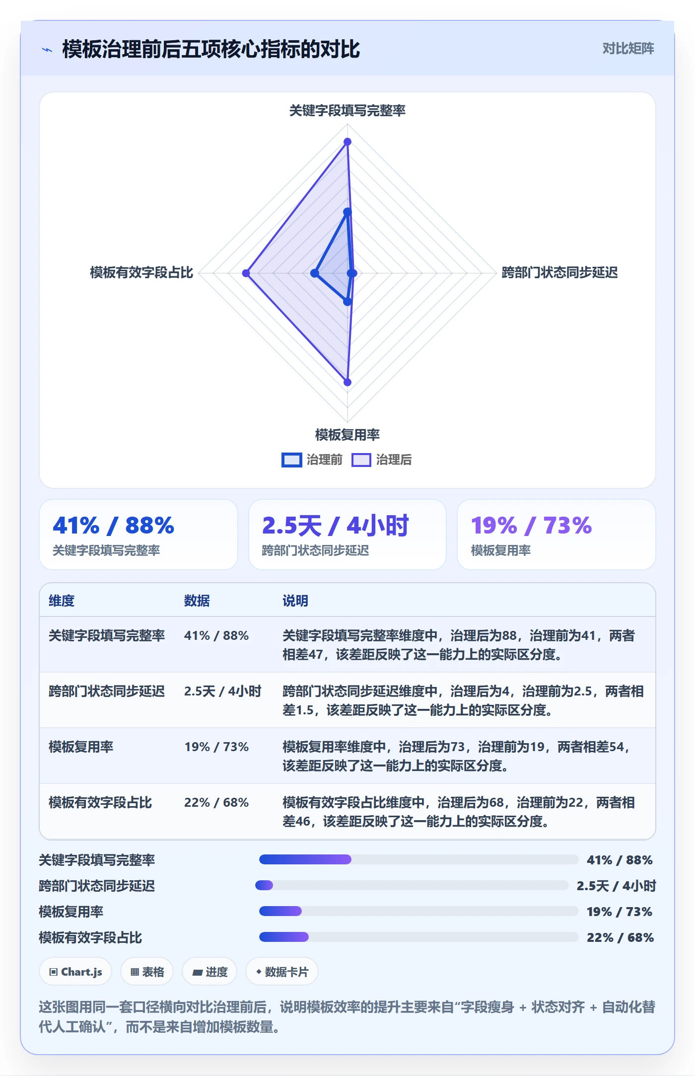 模板流程实操方法：跨部门团队提升项目模板效率的实操方法方法与模板