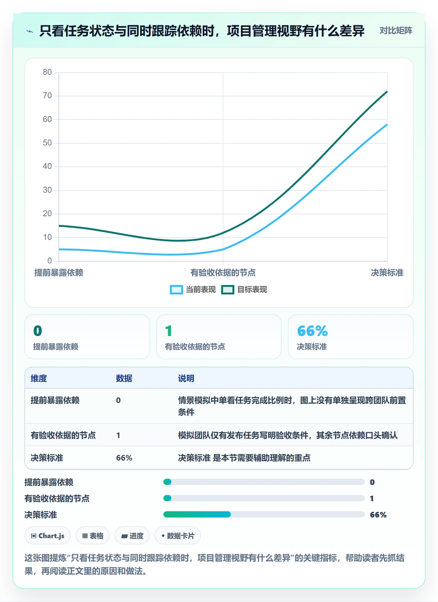里程碑怎么做?研发团队效率提升:甘特图从0到1