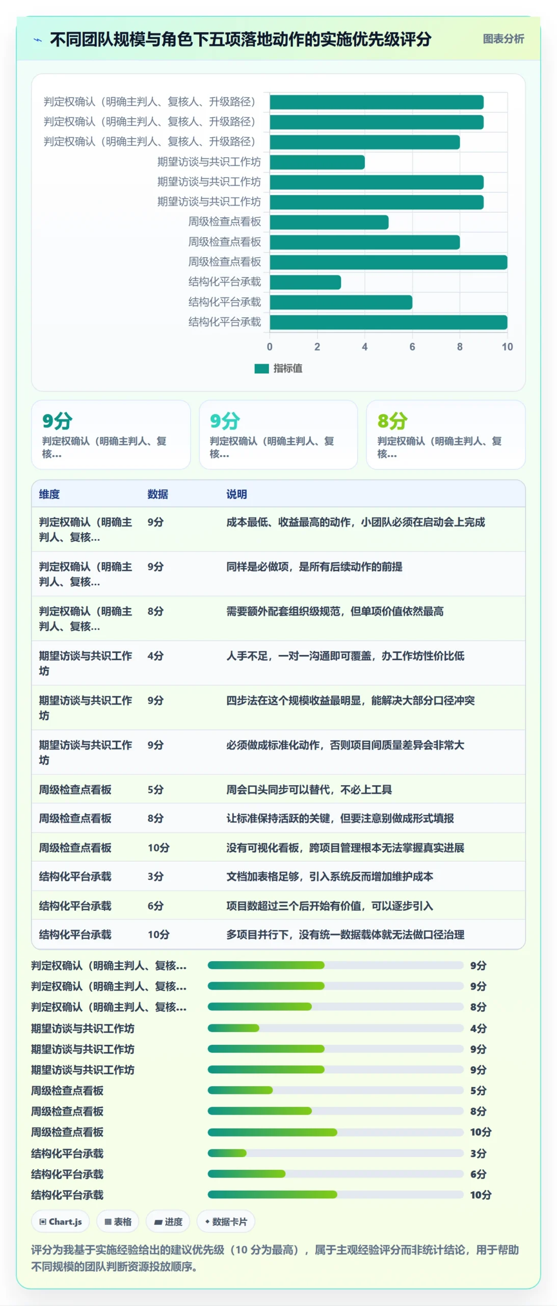 成功标准实操方法：实施团队提升项目目标效率的落地方案方法与模板