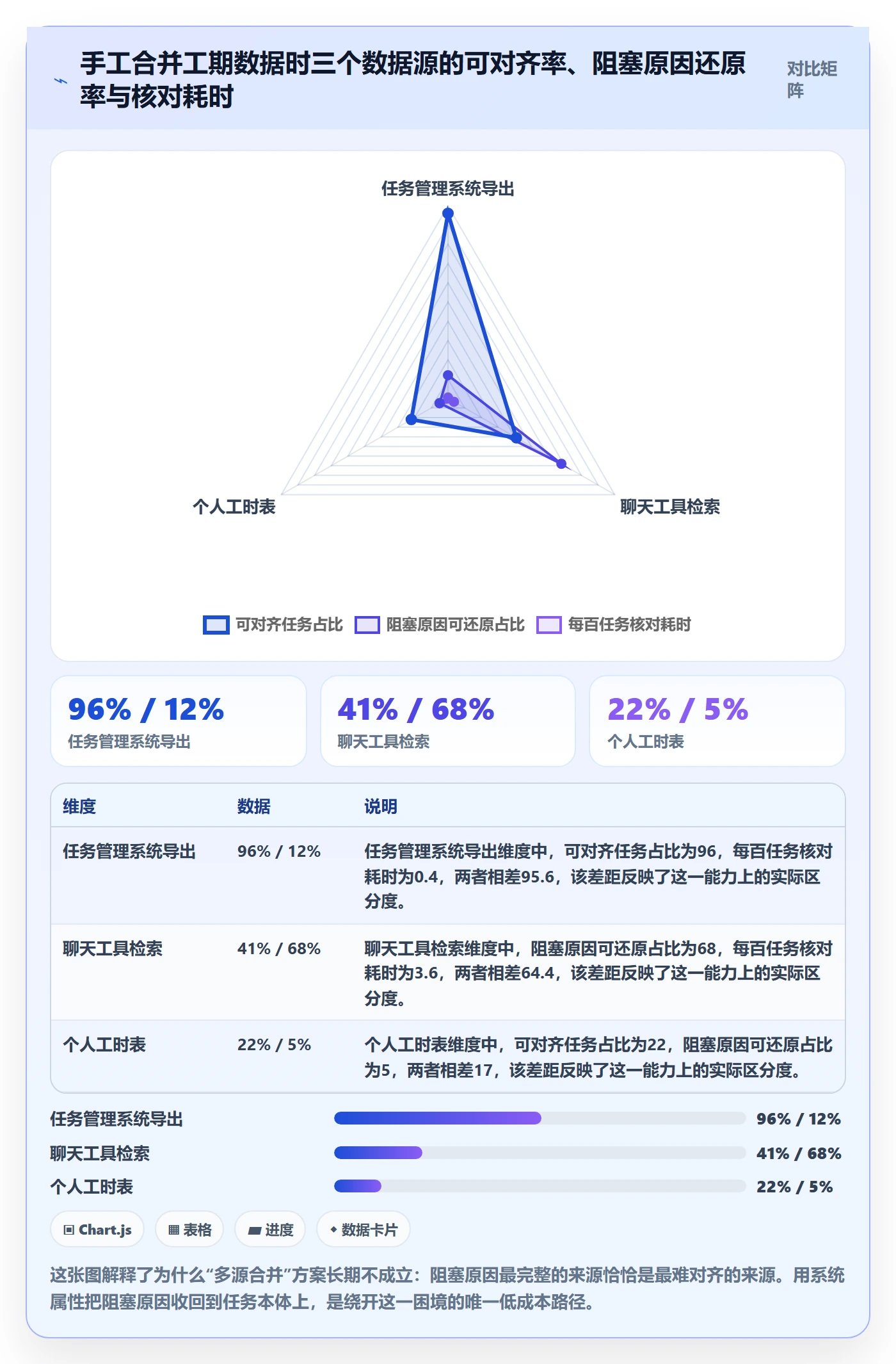 任务属性如何做好实际工期?PMO流程优化与操作步骤